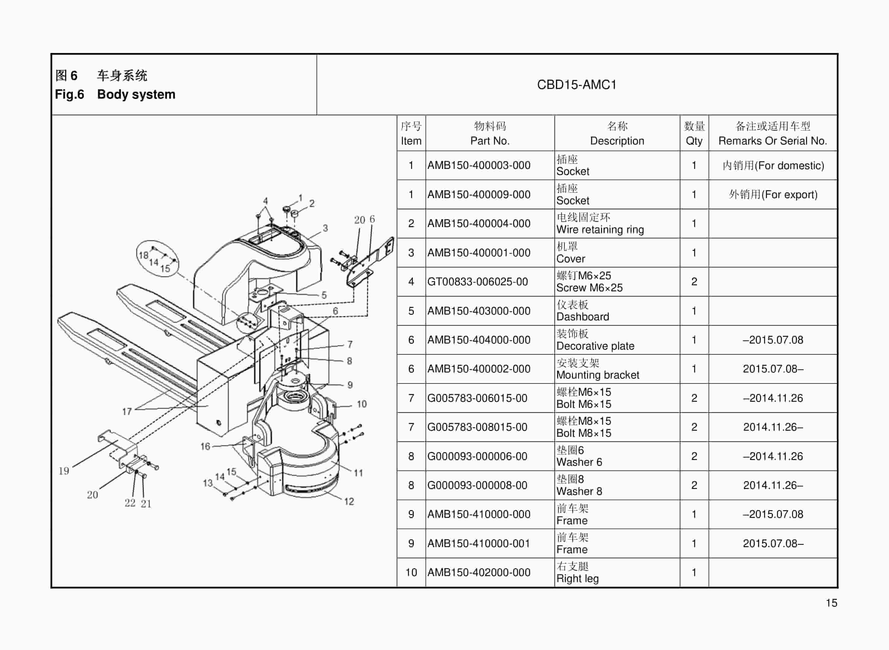 Hangcha CBD15-AMC1 Electric Pallet Truck Parts Catalog-2