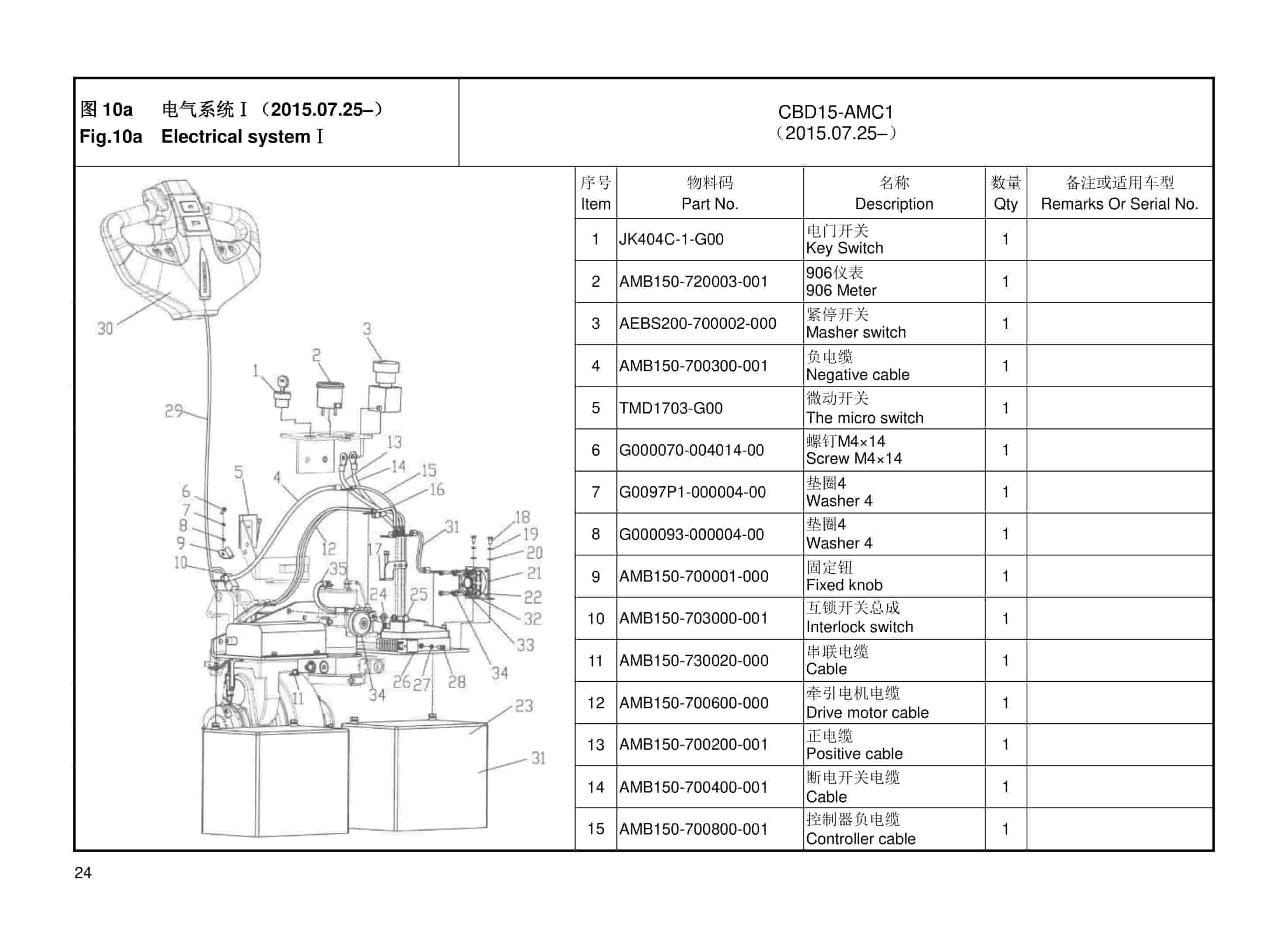 Hangcha CBD15-AMC1 Electric Pallet Truck Parts Catalog-4