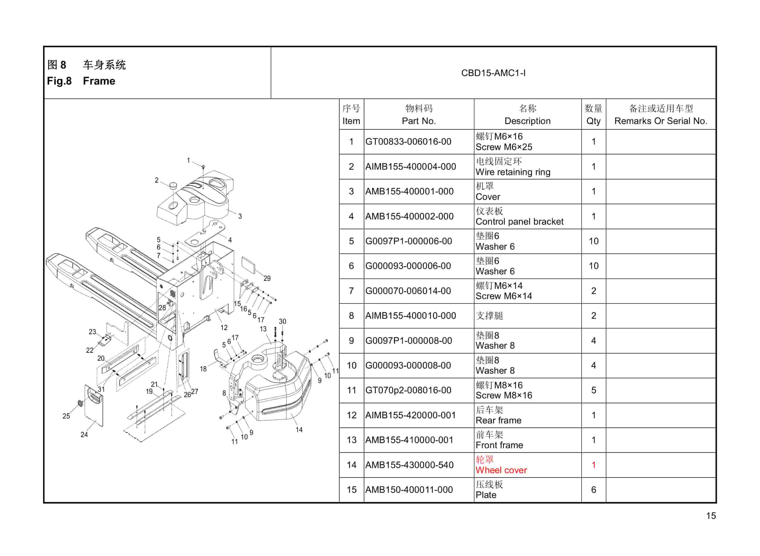 Hangcha CBD15-AMC1-I Electric Pallet Truck Parts Catalog-2