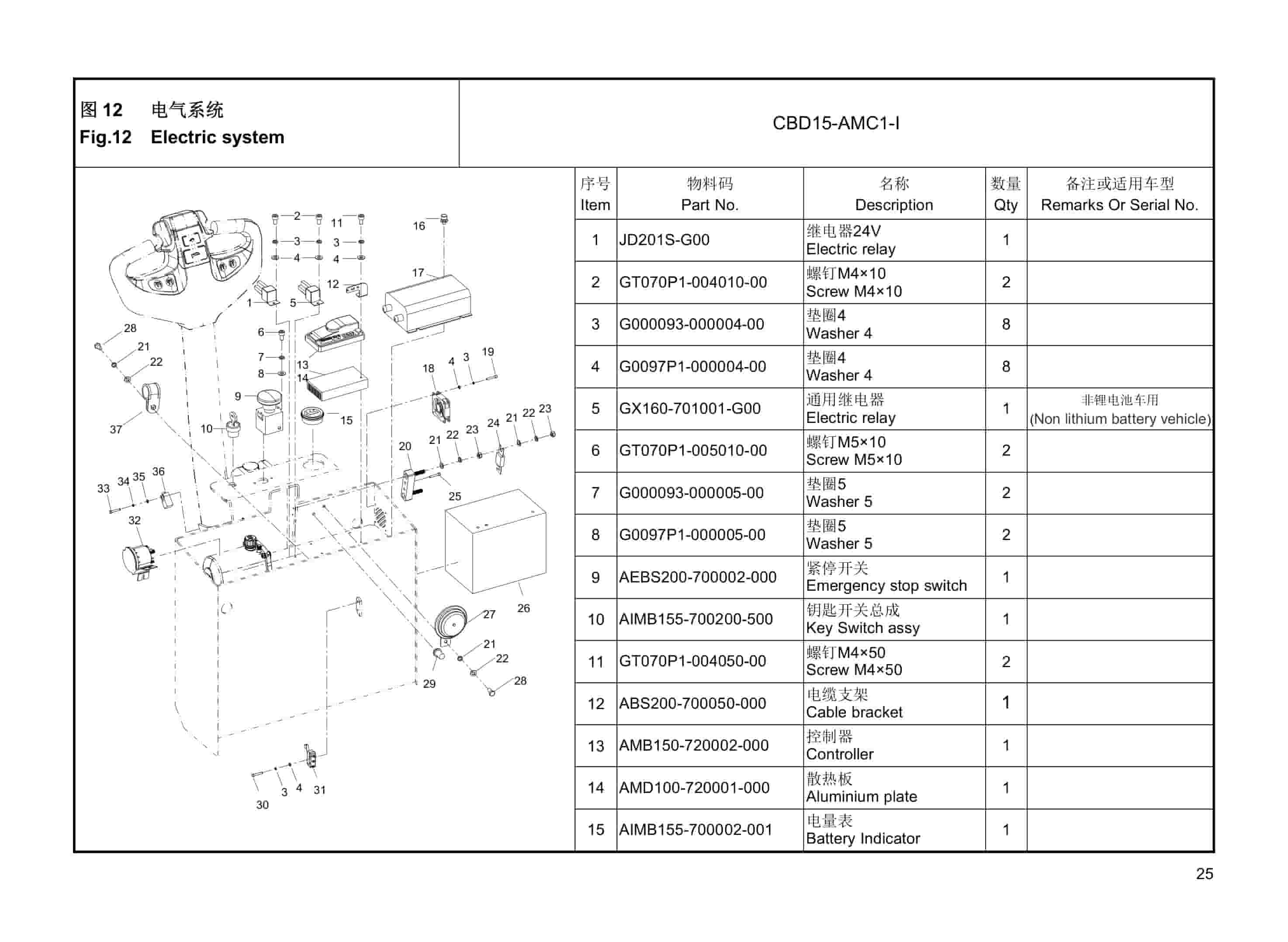 Hangcha CBD15-AMC1-I Electric Pallet Truck Parts Catalog-5