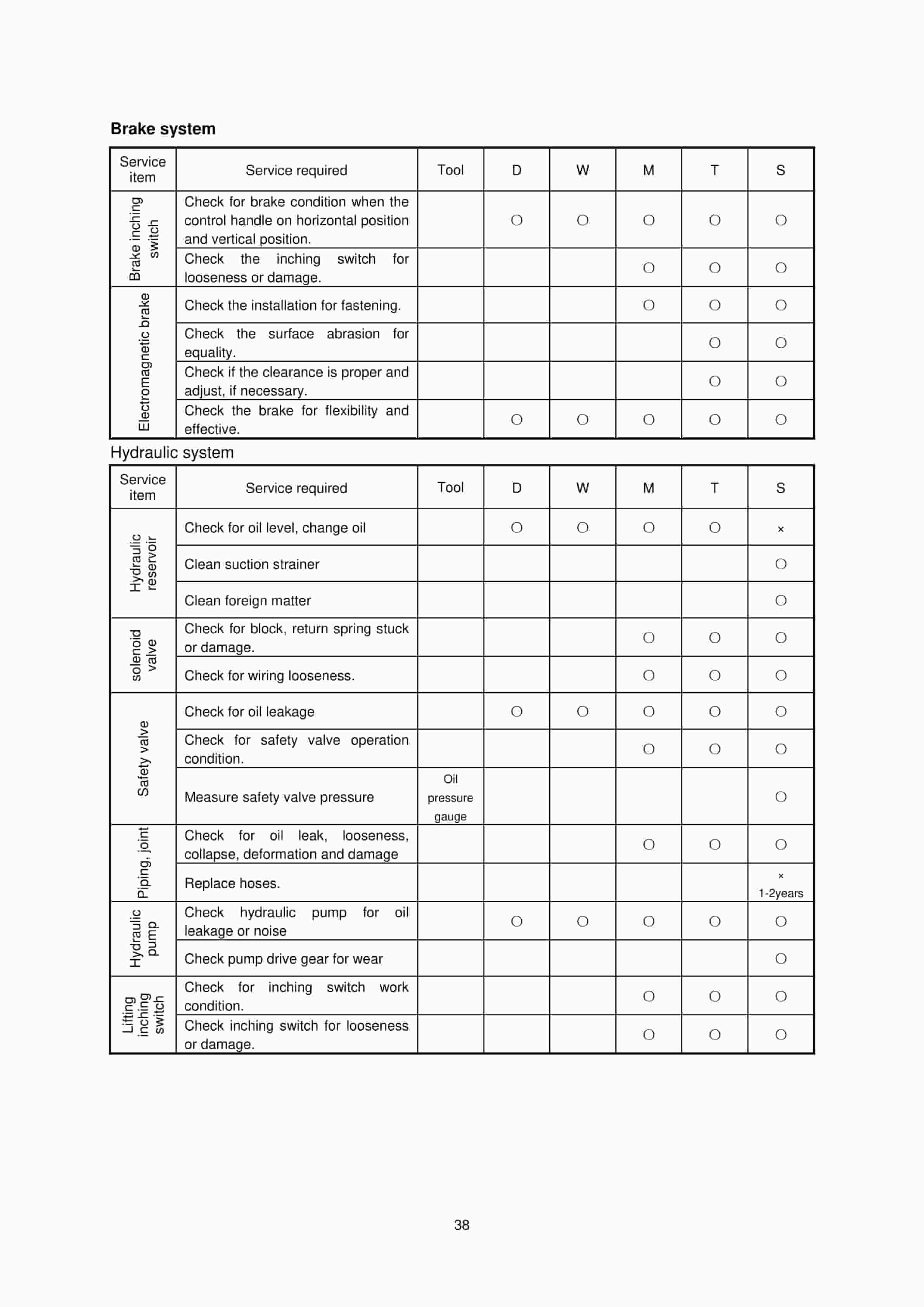 Hangcha CBD15-AMC1 Operation and Maintenance Manual-2