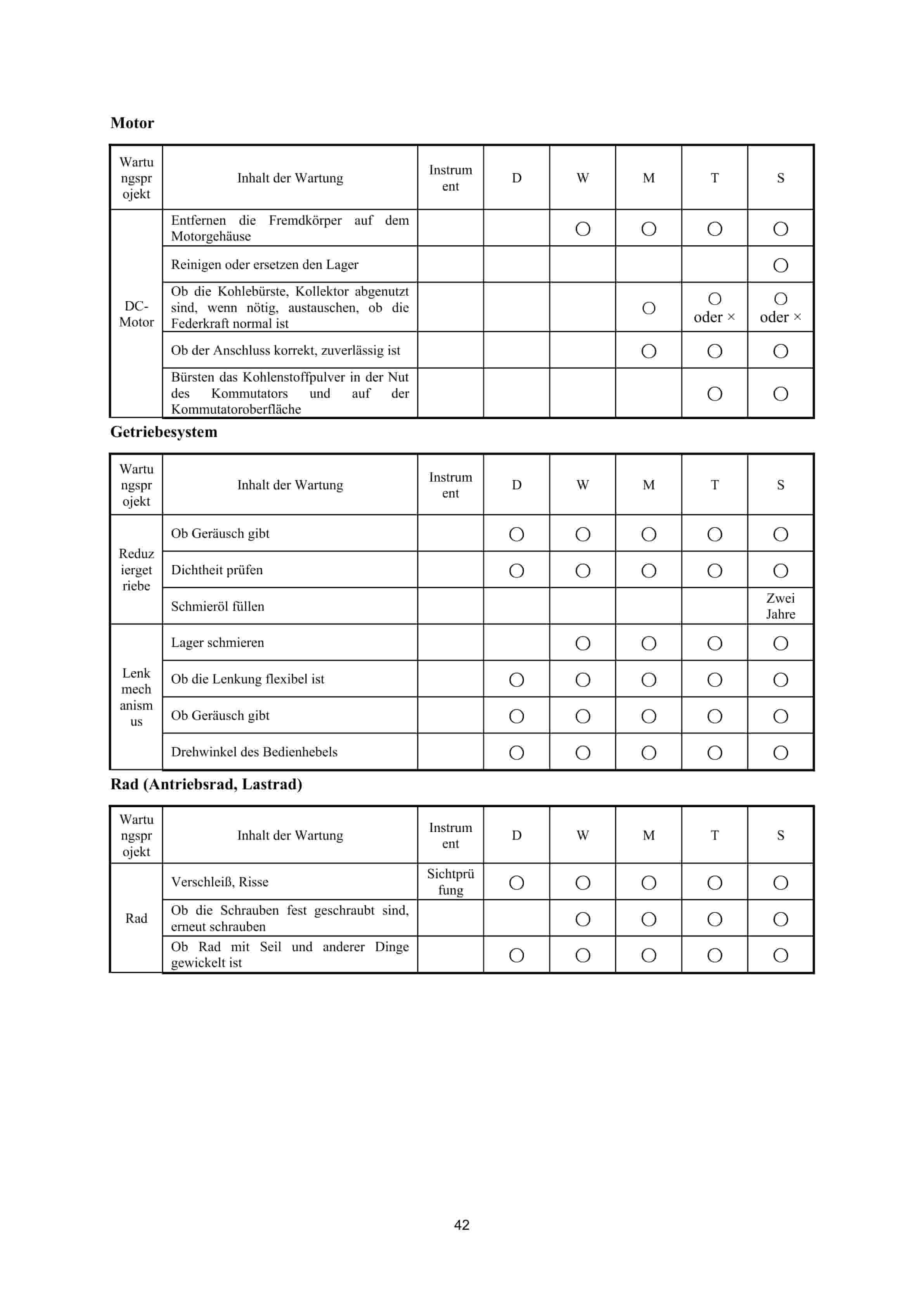 Hangcha CBD15-AMC1 Operation and Maintenance Manual DE-2