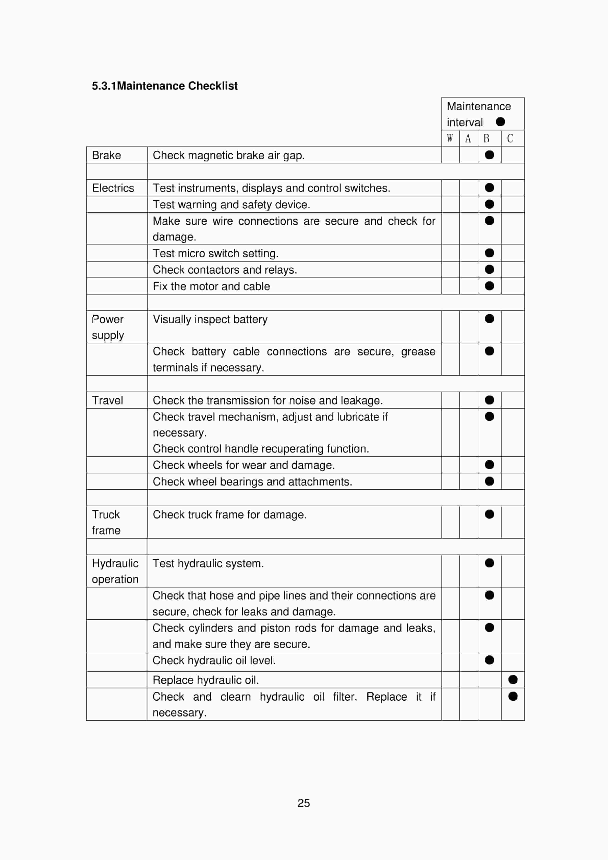 Hangcha CBD15-EM Electric Pallet Truck Operation and Maintenance Manual-5