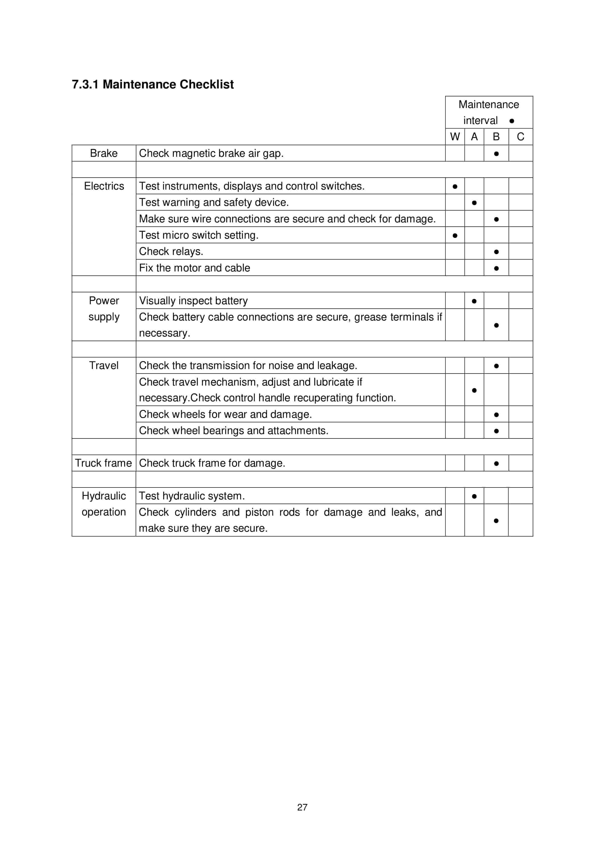 Hangcha CBD15-W-SE, CBD18-W-SE Operation and Maintenance Manual-4