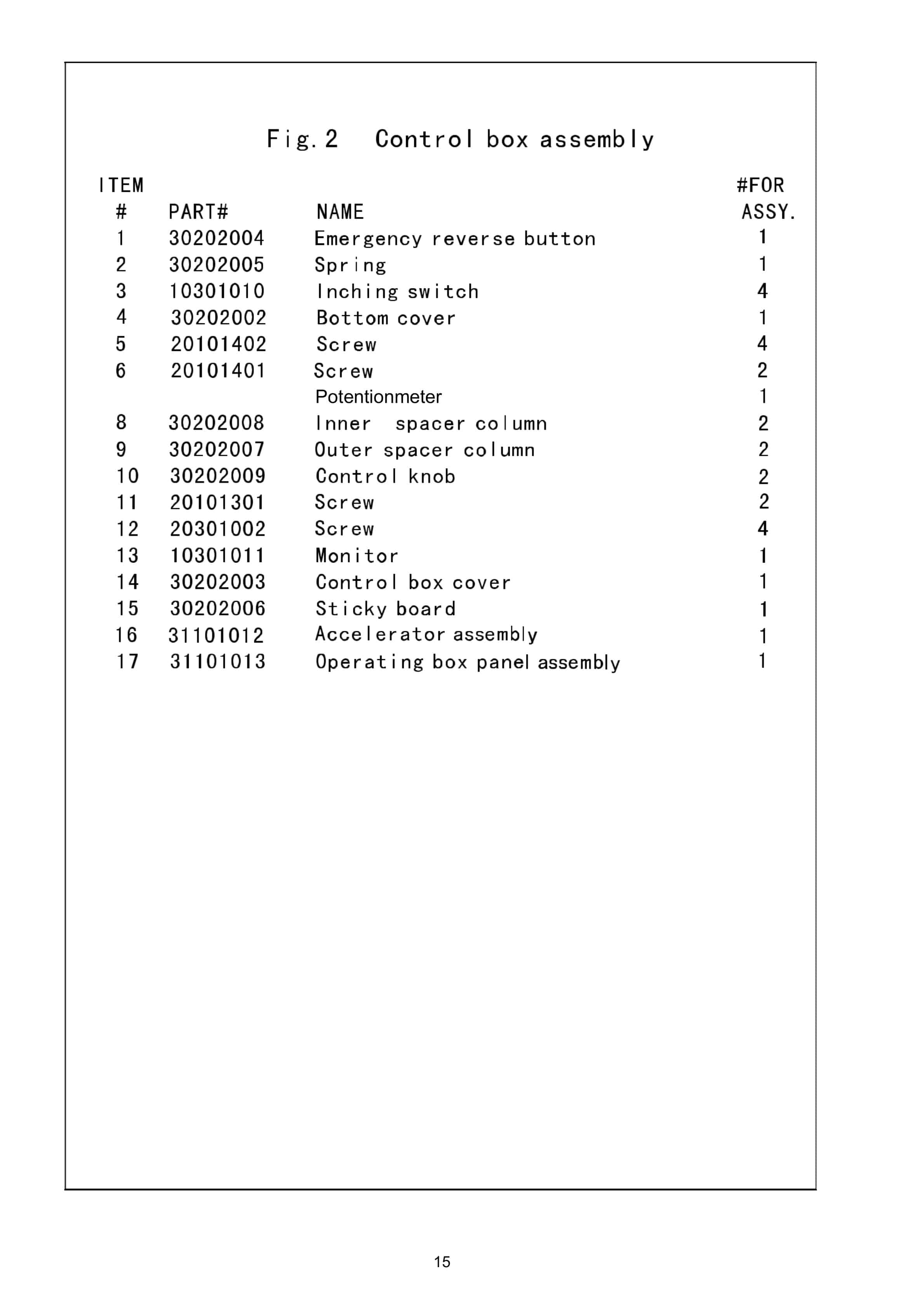 Hangcha CBD15-WS Operation and Parts Manual-2