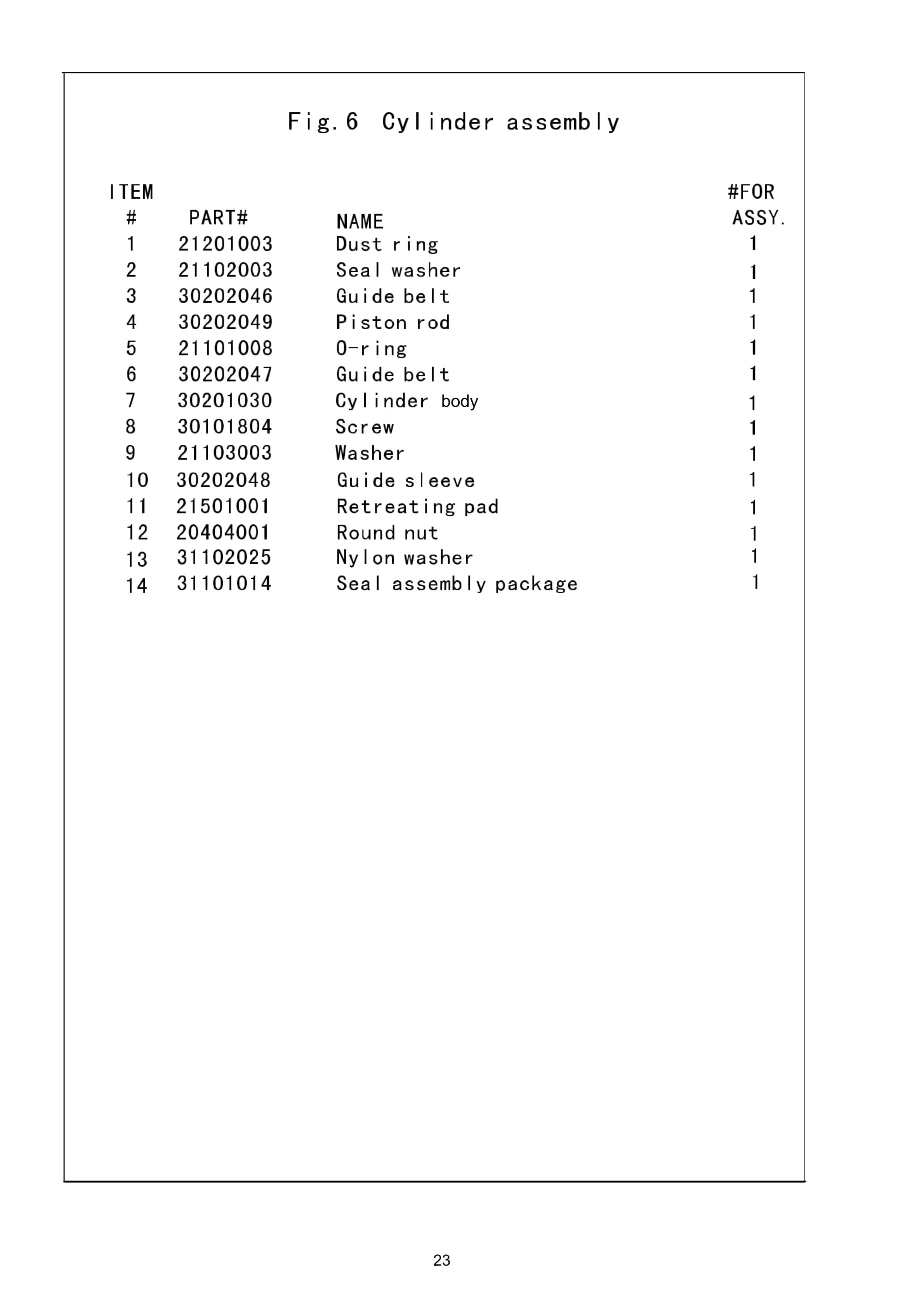 Hangcha CBD15-WS Operation and Parts Manual-4