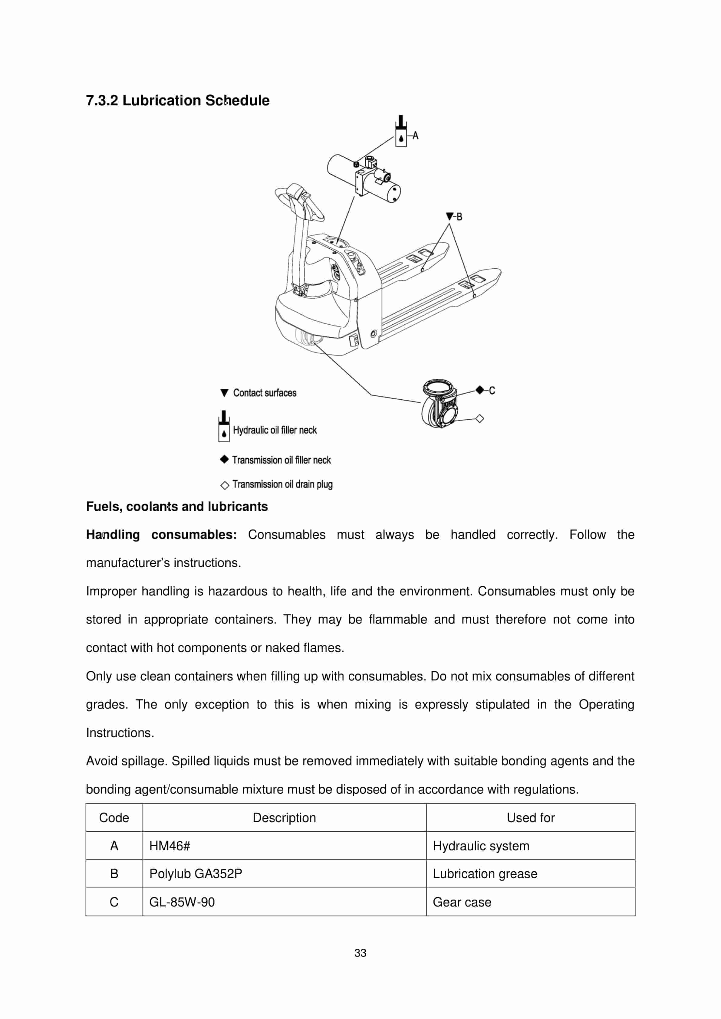 Hangcha CBD18-WM Electric Pallet Truck Operation and Maintenance Manual-5
