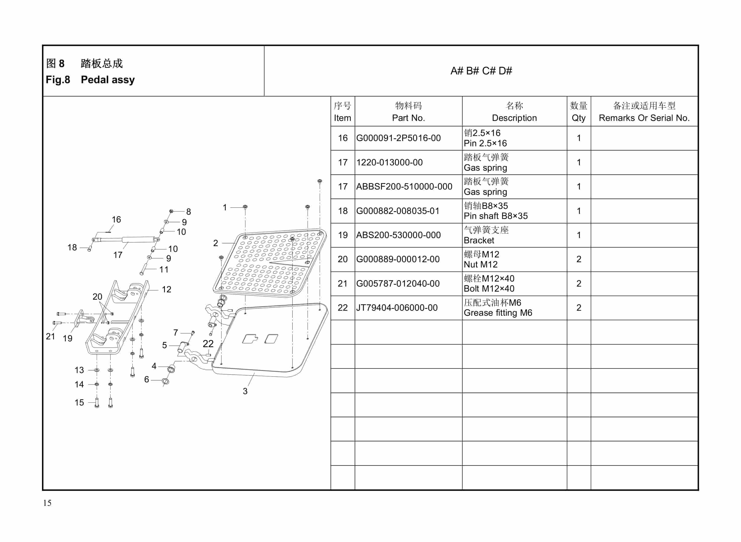 Hangcha CBD20-A2BZ3S to CBD30-A2BZ3S-I Parts Catalog-2