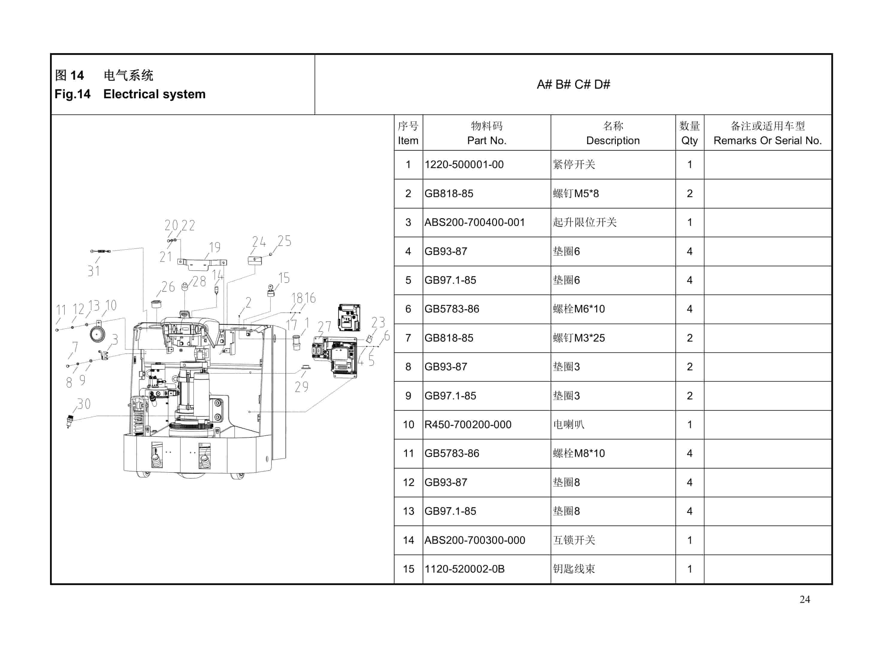 Hangcha CBD20-A2BZ3S to CBD30-A2BZ3S-I Parts Catalog-4