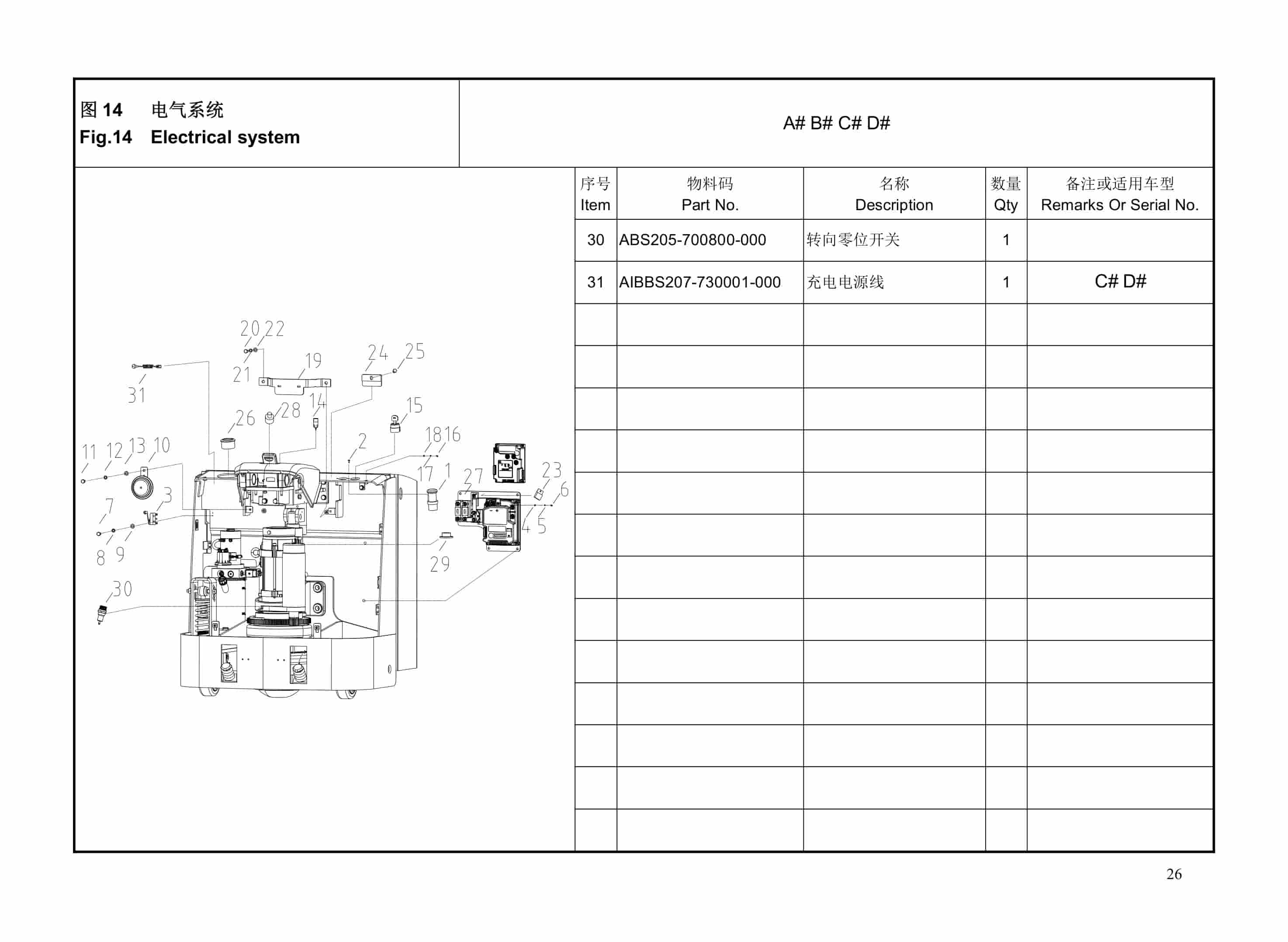 Hangcha CBD20-A2BZ3S to CBD30-A2BZ3S-I Parts Catalog-5
