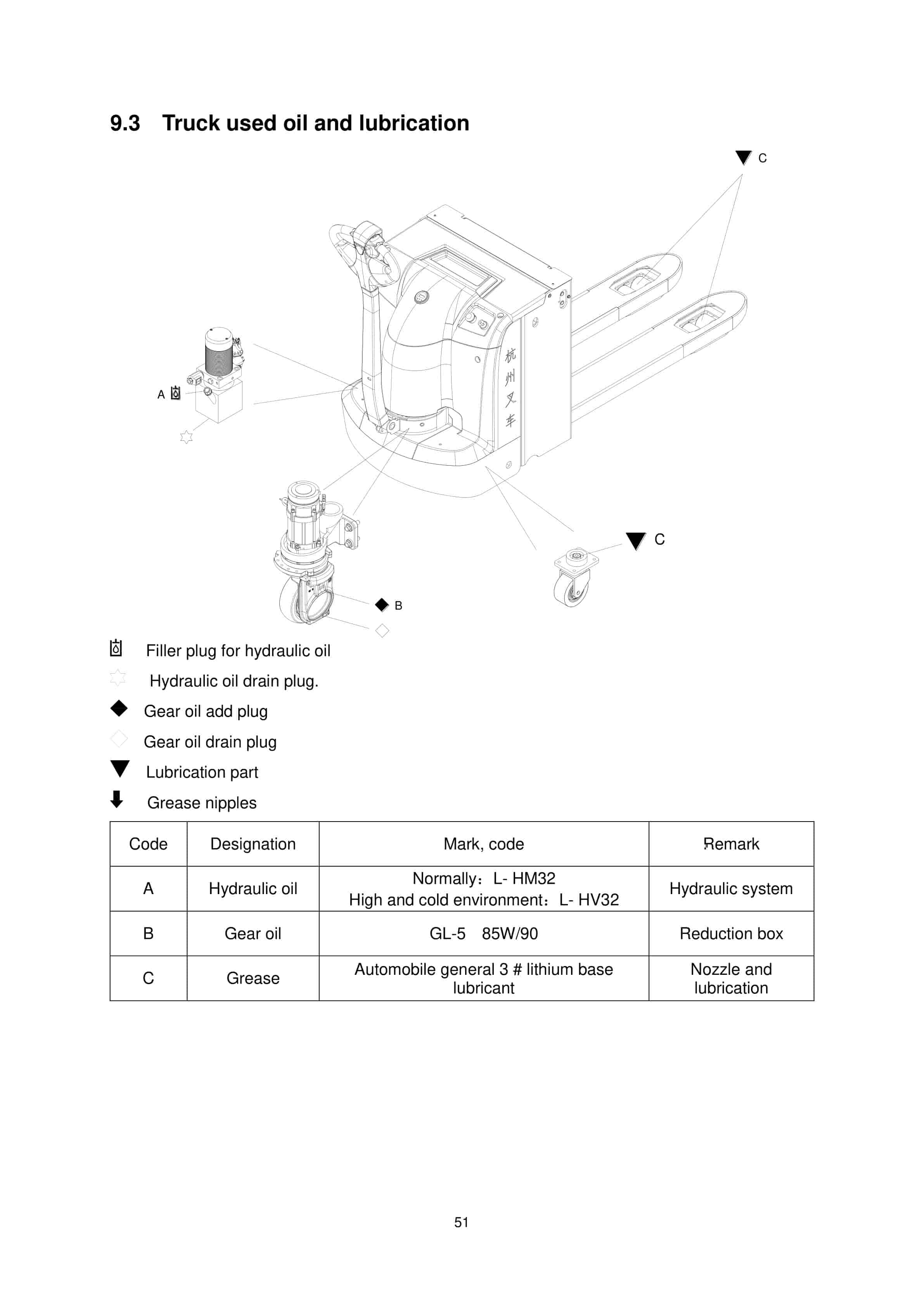 Hangcha CBD20-AC1-L Electric Pallet Truck Operation and Maintenance Manual-2