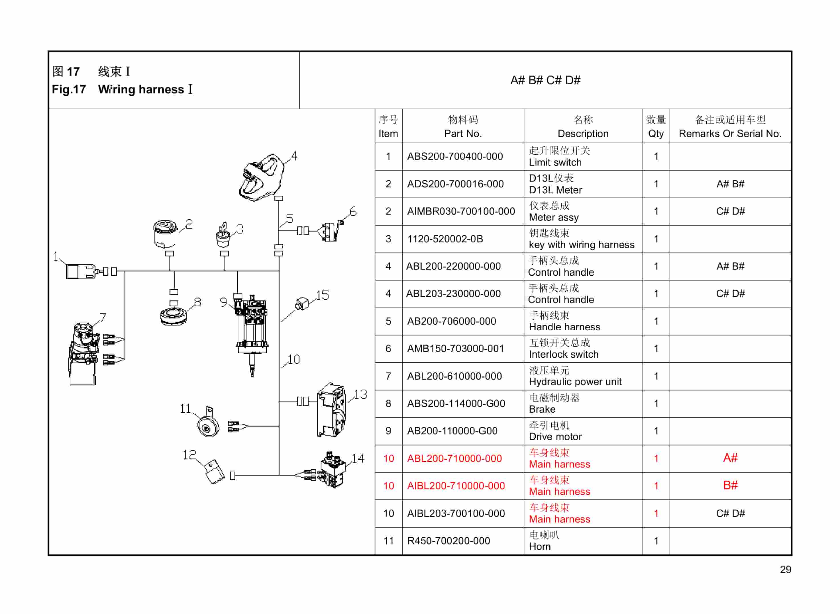 Hangcha CBD20-AC1-L to CBD20-AC2-LI Parts Catalog 5 Hangcha CBD20-AC1-L to CBD20-AC2-LI Parts Catalog-5