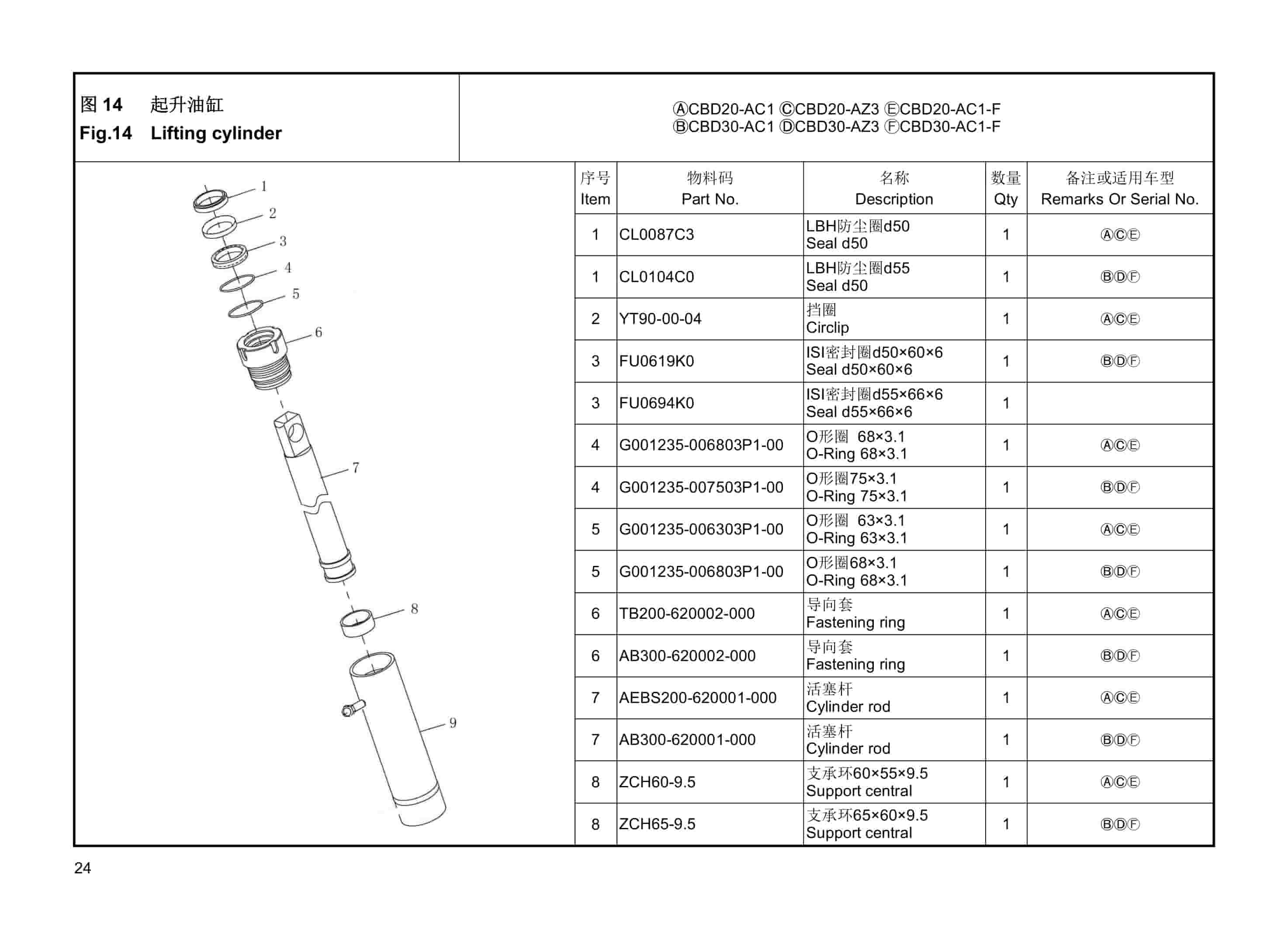 Hangcha CBD20-AC1 to CBD30-AC1-F Parts Catalog-3