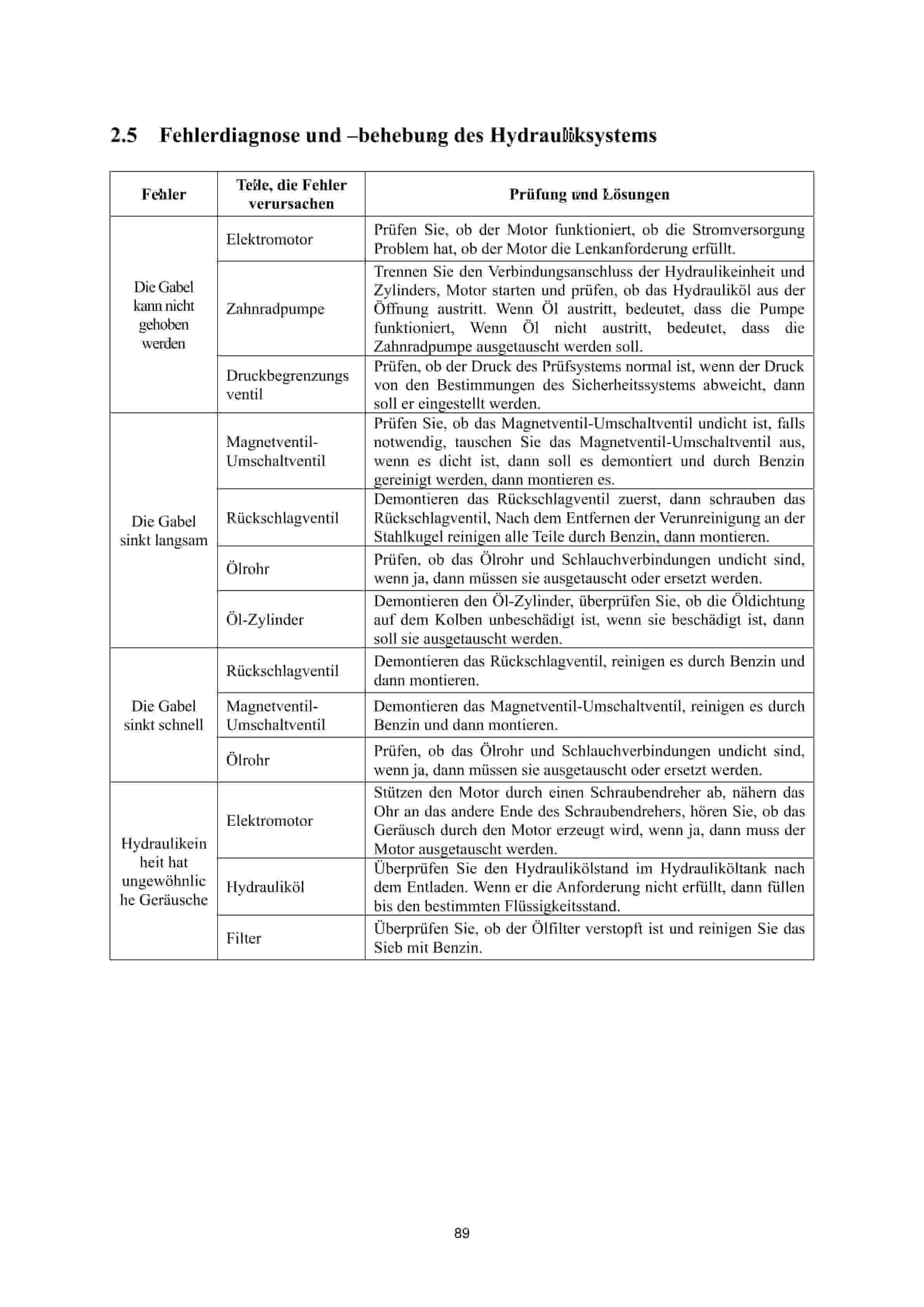 Hangcha CBD20-AC1 to CBD30-AC1S Operation and Maintenance Manual DE-5