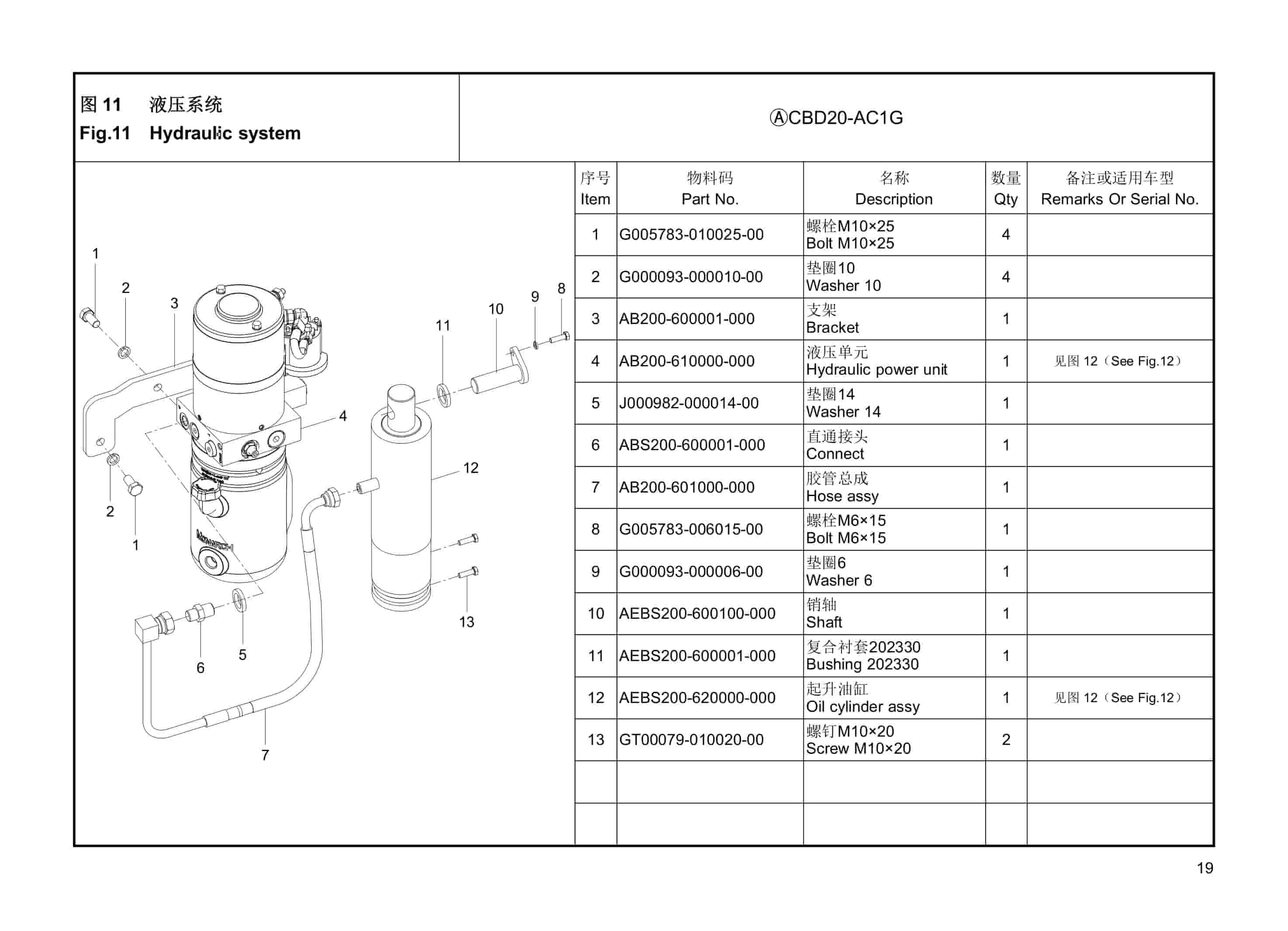 Hangcha CBD20-AC1G Electric Pallet Truck Parts Catalog-3