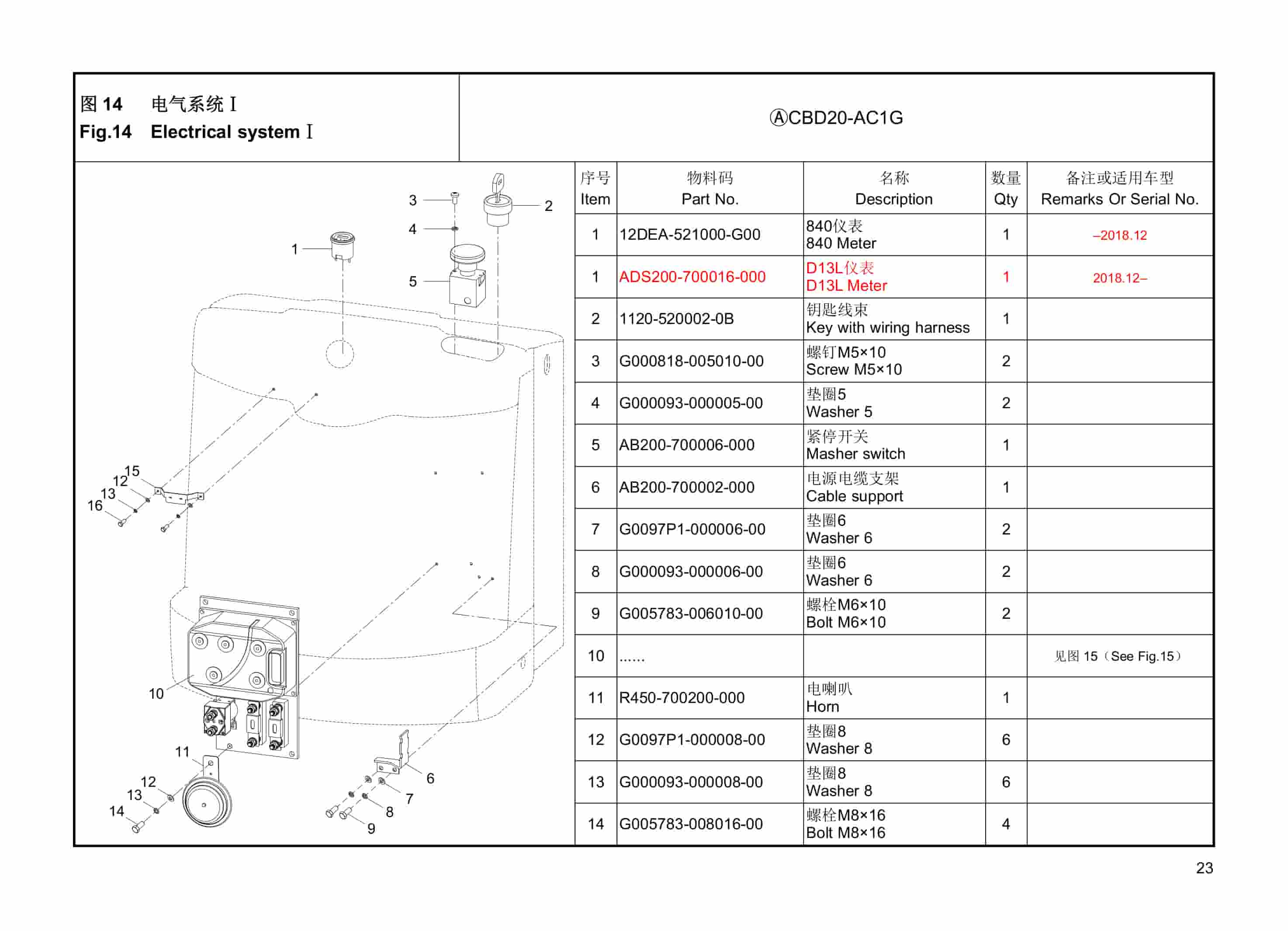 Hangcha CBD20-AC1G Electric Pallet Truck Parts Catalog-5