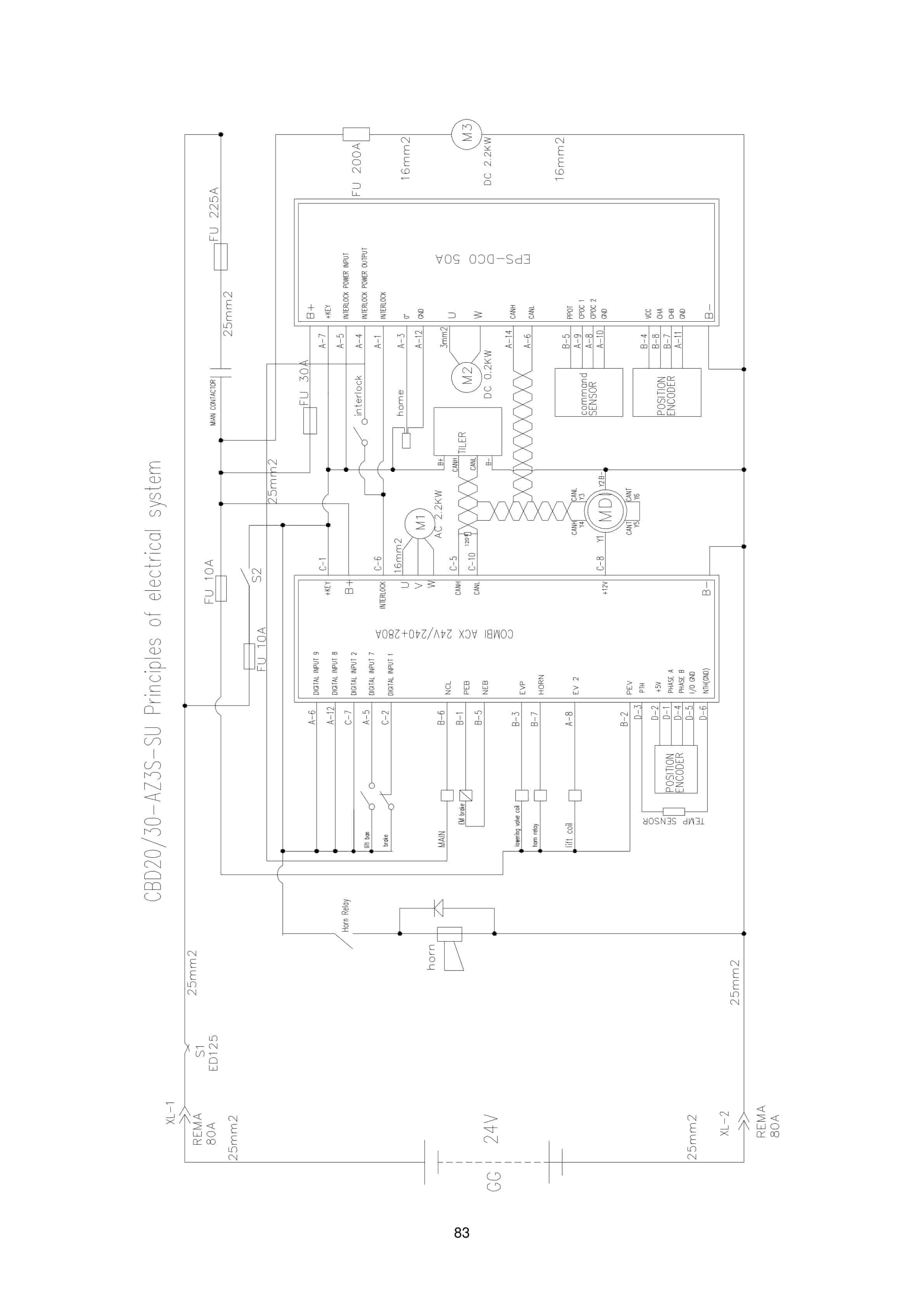 Hangcha CBD20-AC1S-SU to CBD30-ABC1S-SU Operation and Maintenance Manual-5