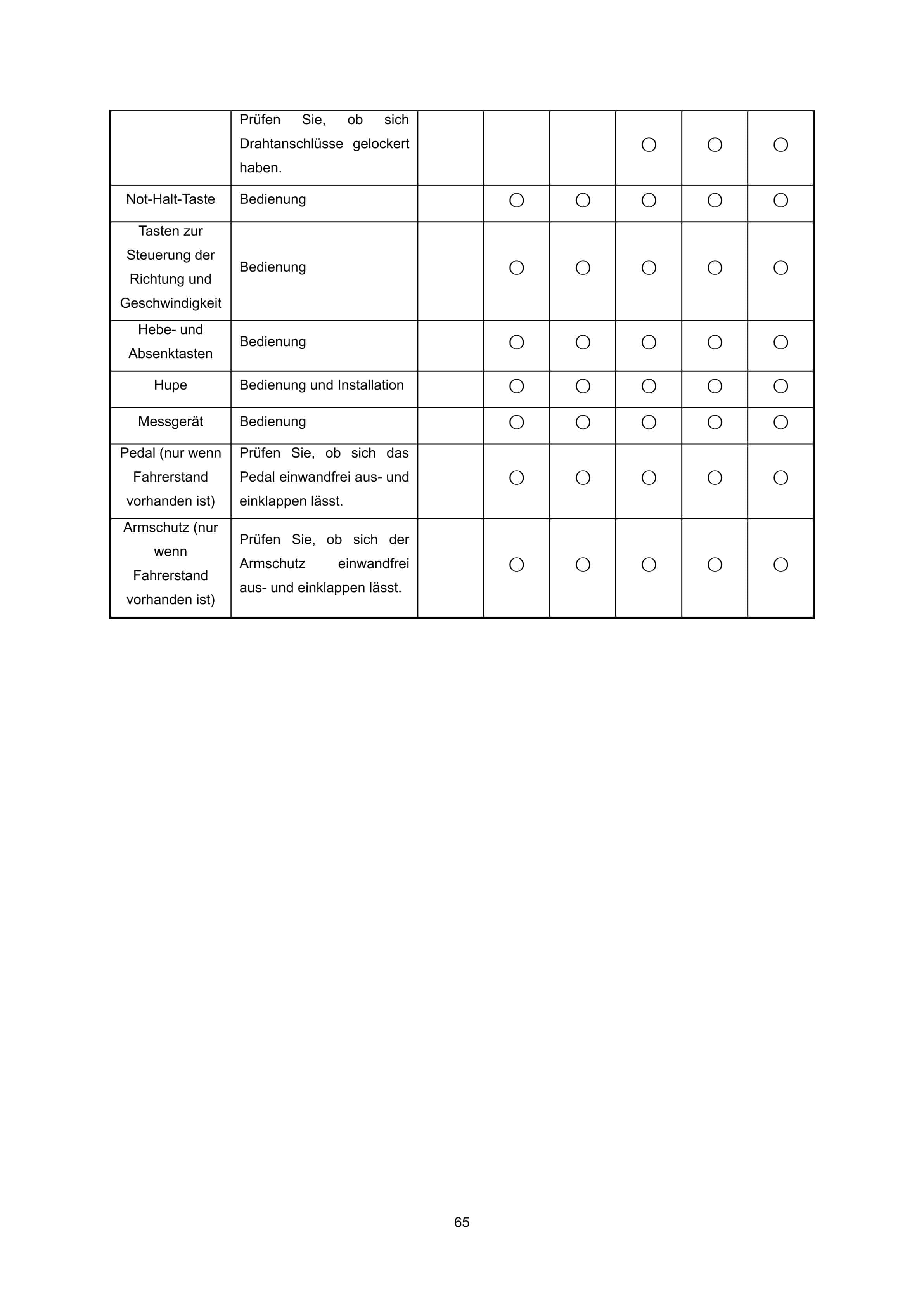 Hangcha CBD20-AC1S-SU to CBD30-AC1S-ISU Operation and Maintenance Manual DE-2