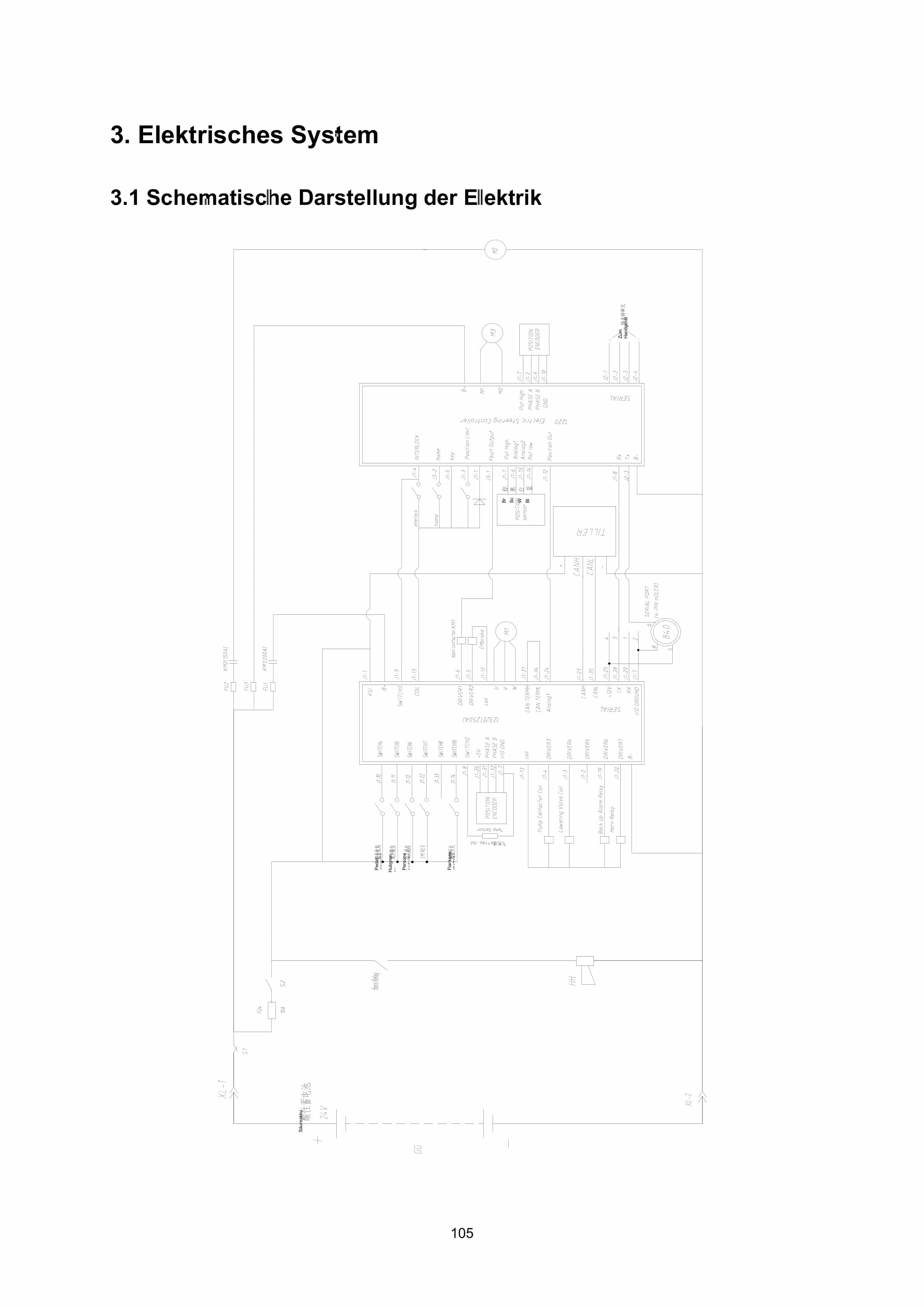 Hangcha CBD20-AC1S-SU to CBD30-AC1S-ISU Operation and Maintenance Manual DE-5