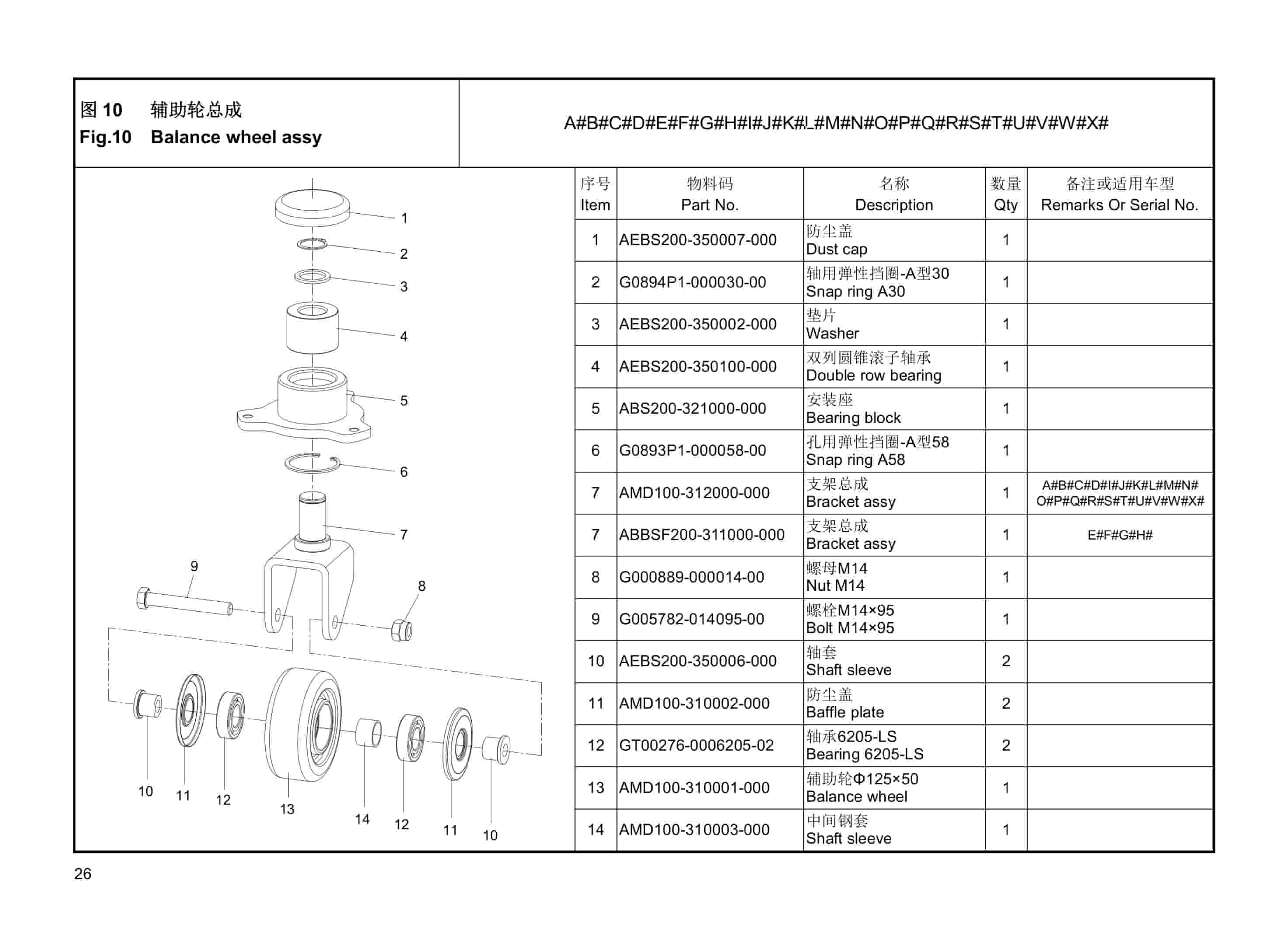 Hangcha CBD20-AC1S to CBD30-ABC2S-I Parts Catalog-2