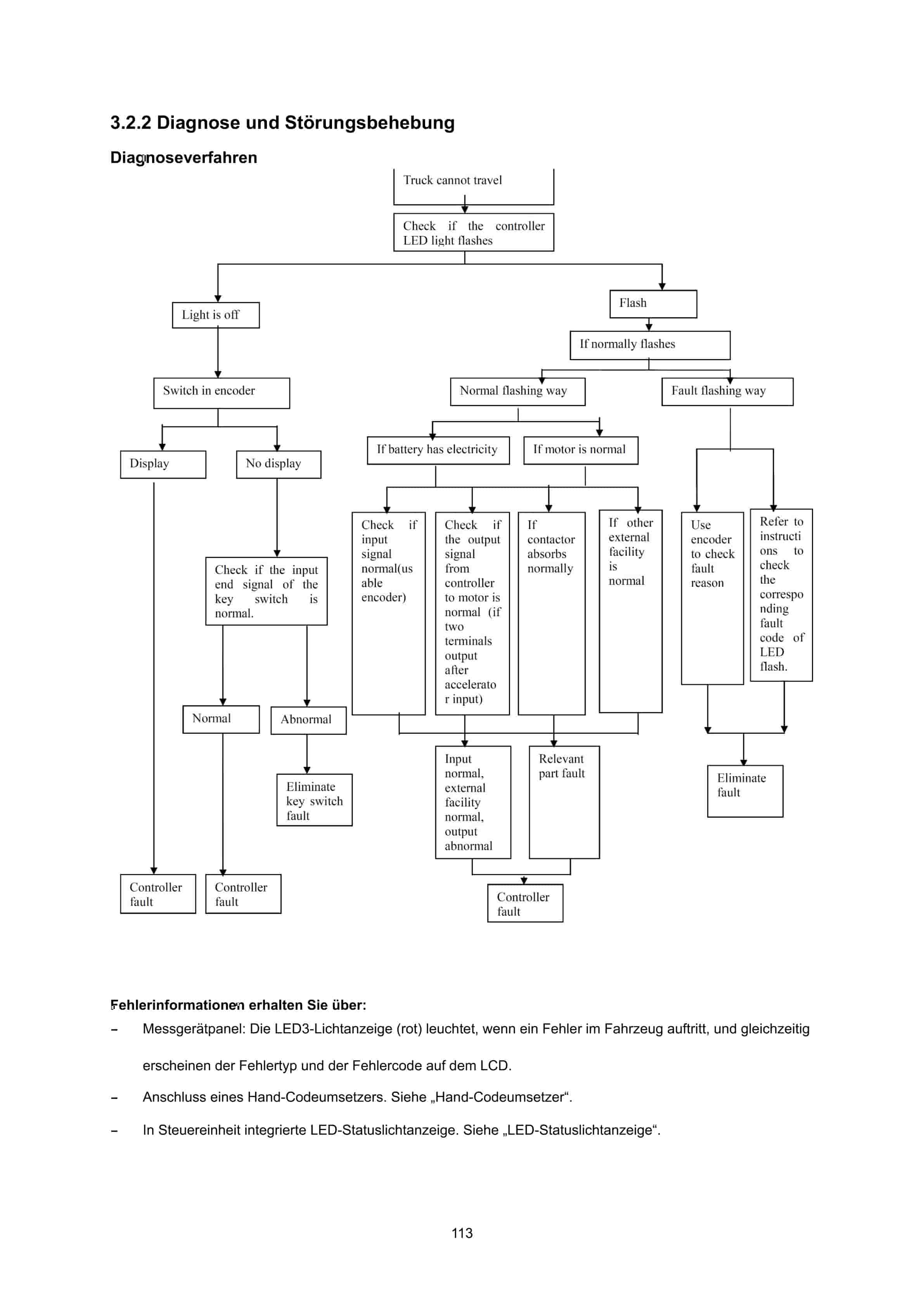 Hangcha CBD20-AC1S to CBD30-AC1S-I Operation and Maintenance Manual DE-4