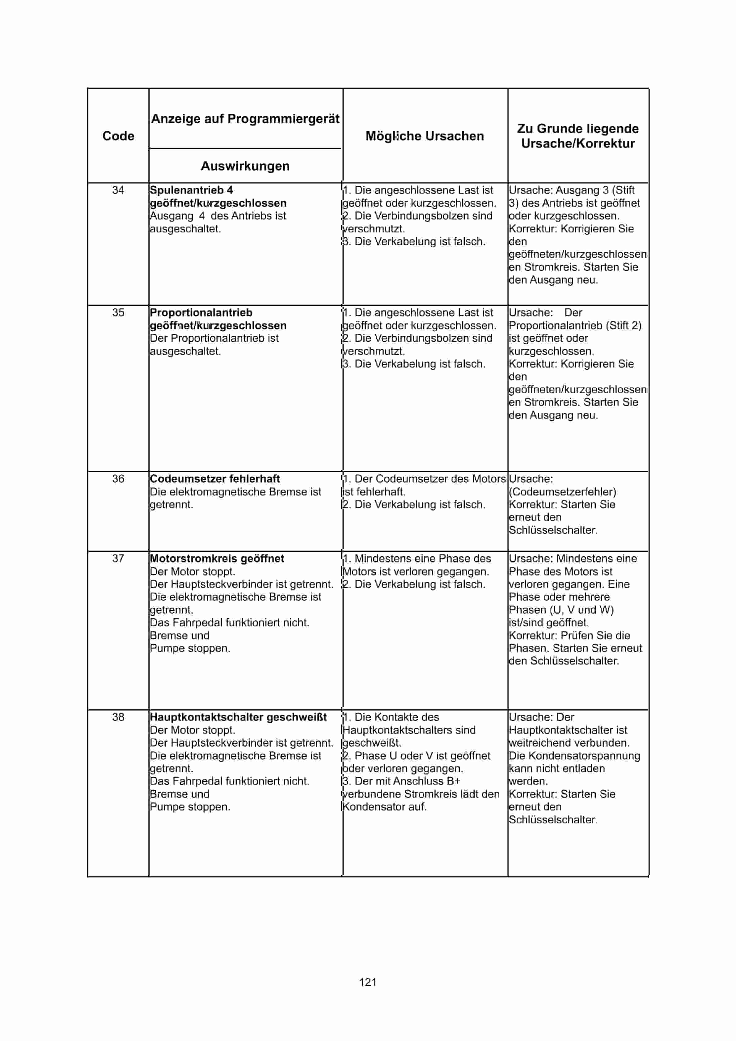 Hangcha CBD20-AC1S to CBD30-AC1S-I Operation and Maintenance Manual DE-5