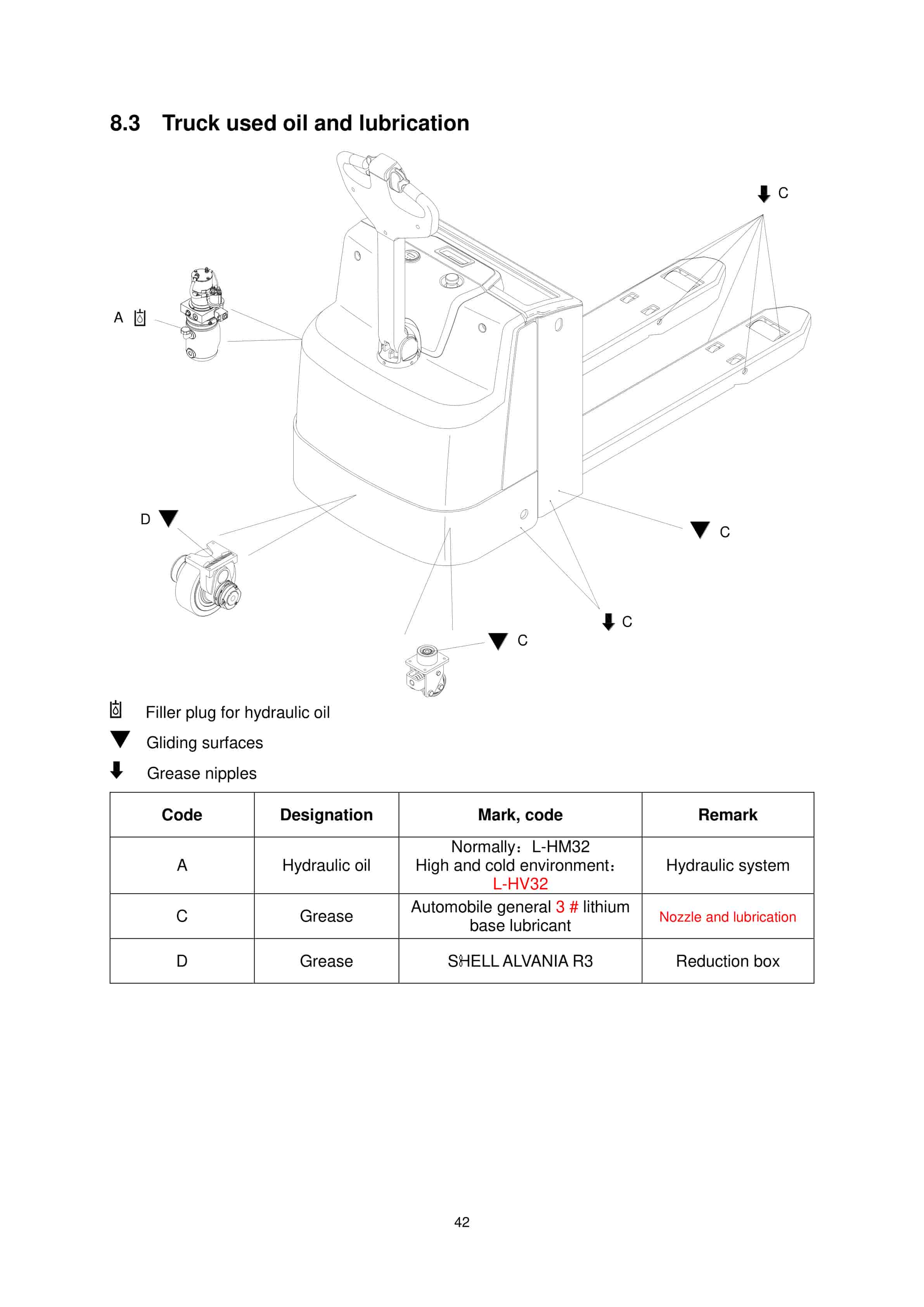 Hangcha CBD20-AEC1, CBD20-AEC1S Operation and Maintenance Manual-2
