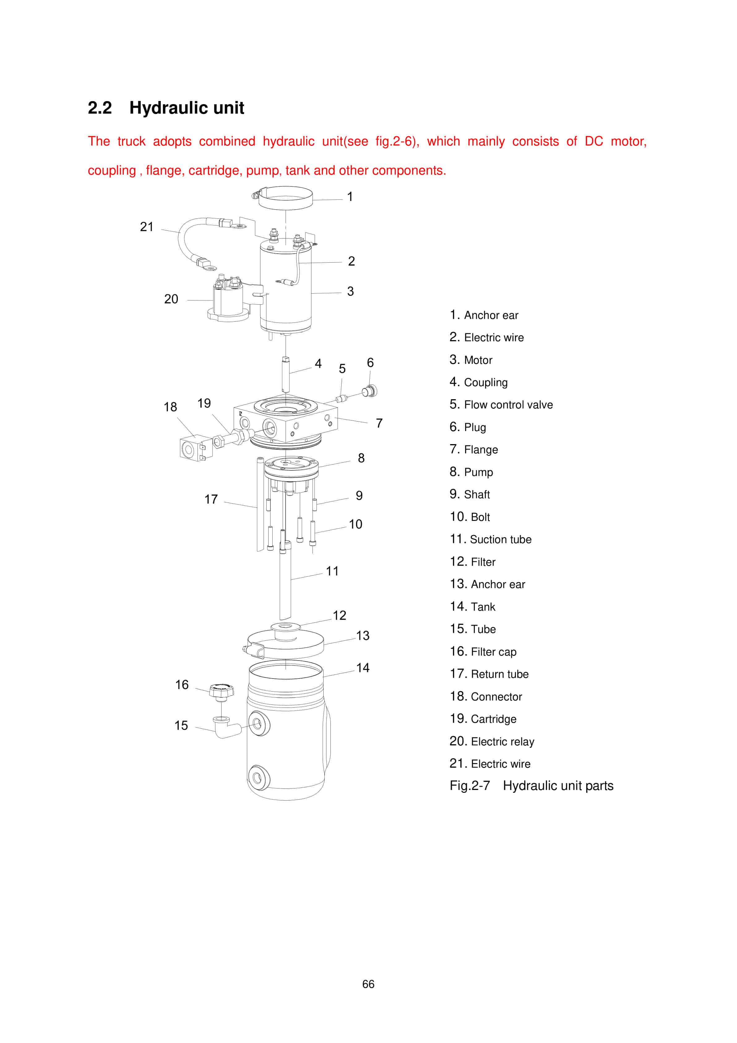 Hangcha CBD20-AEC1, CBD20-AEC1S Operation and Maintenance Manual-4