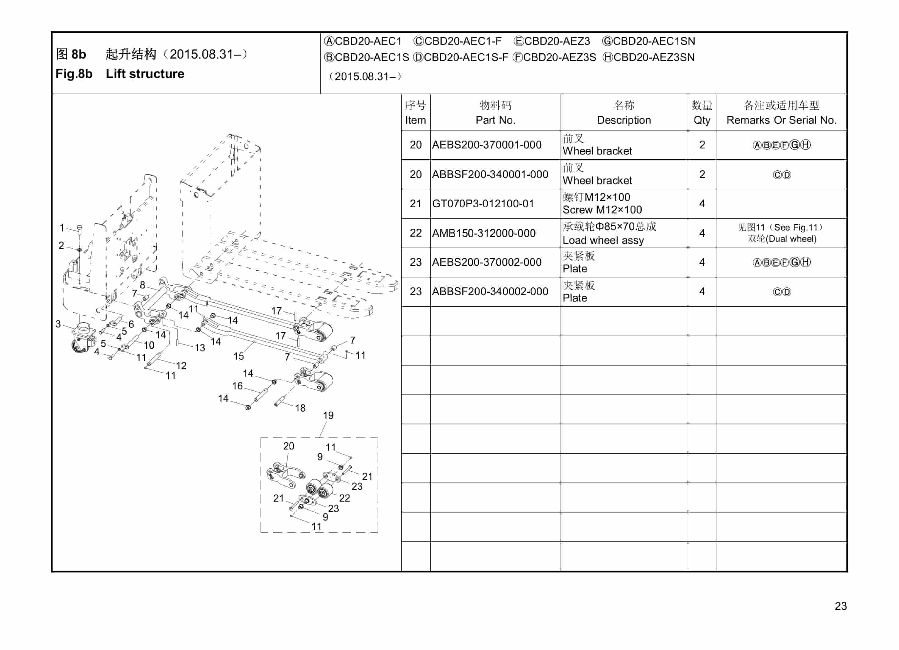 Hangcha CBD20-AEC1 to CBD20-AEZ3SN Parts Catalog-2