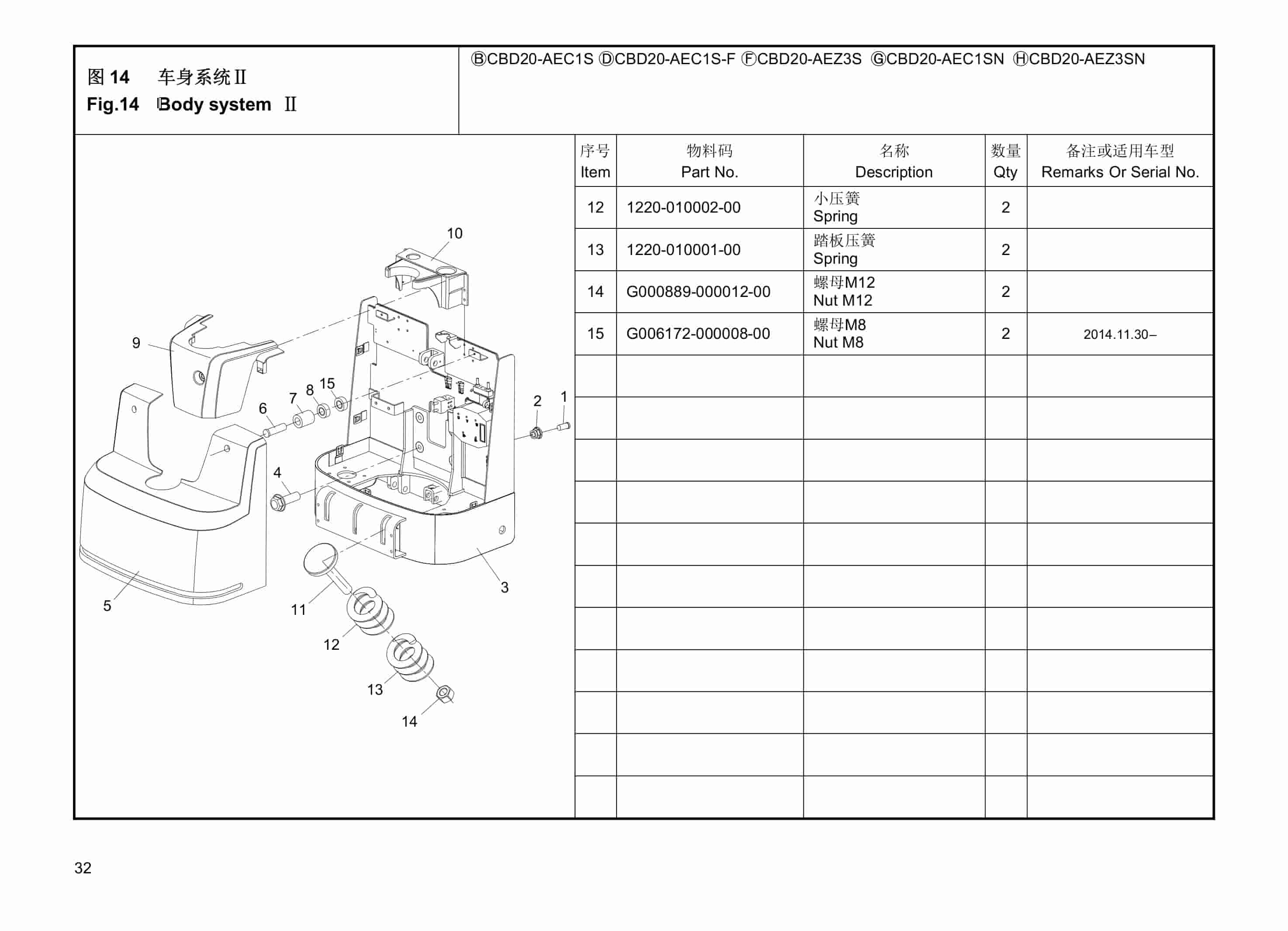 Hangcha CBD20-AEC1 to CBD20-AEZ3SN Parts Catalog-3