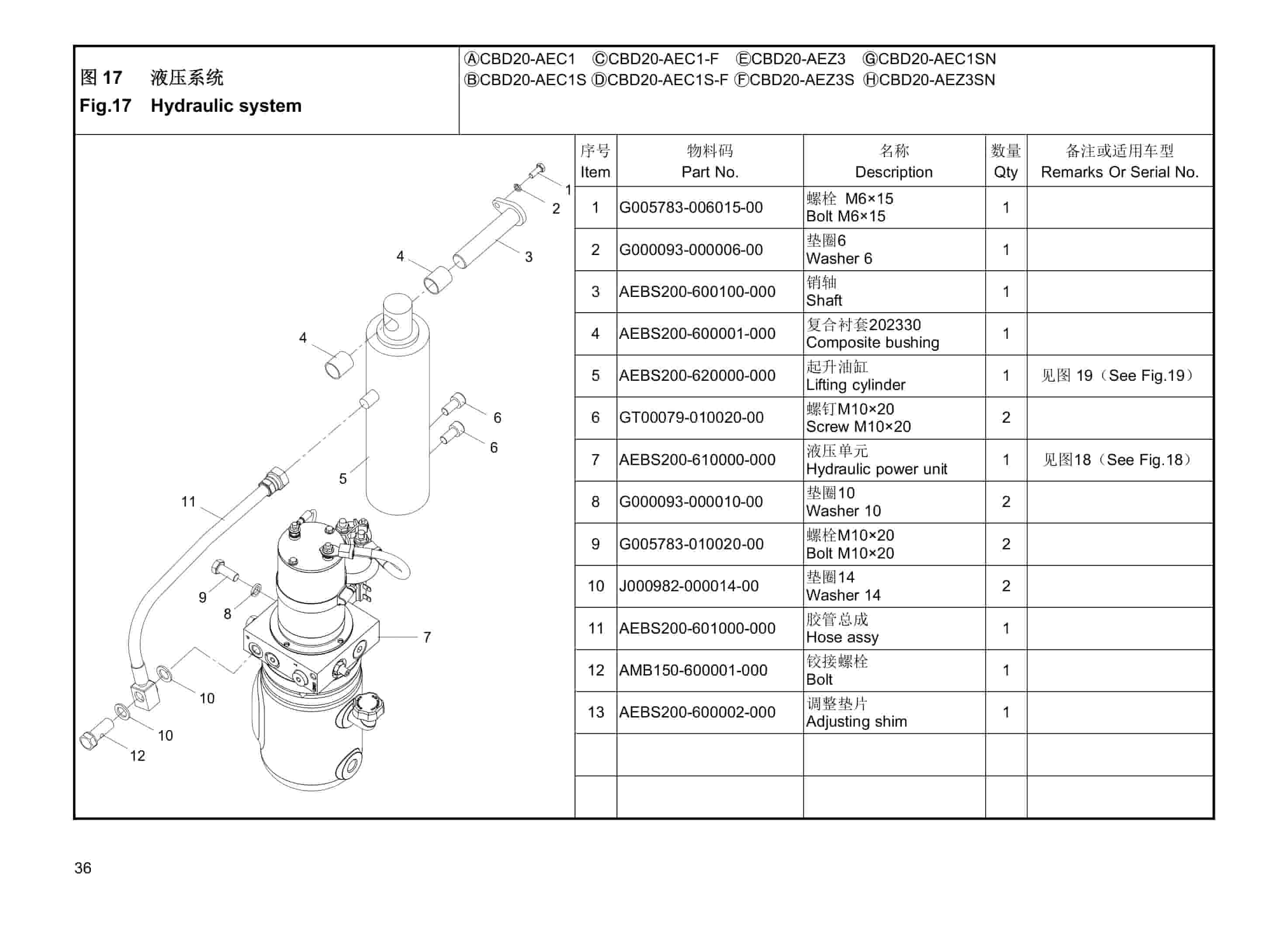 Hangcha CBD20-AEC1 to CBD20-AEZ3SN Parts Catalog-4