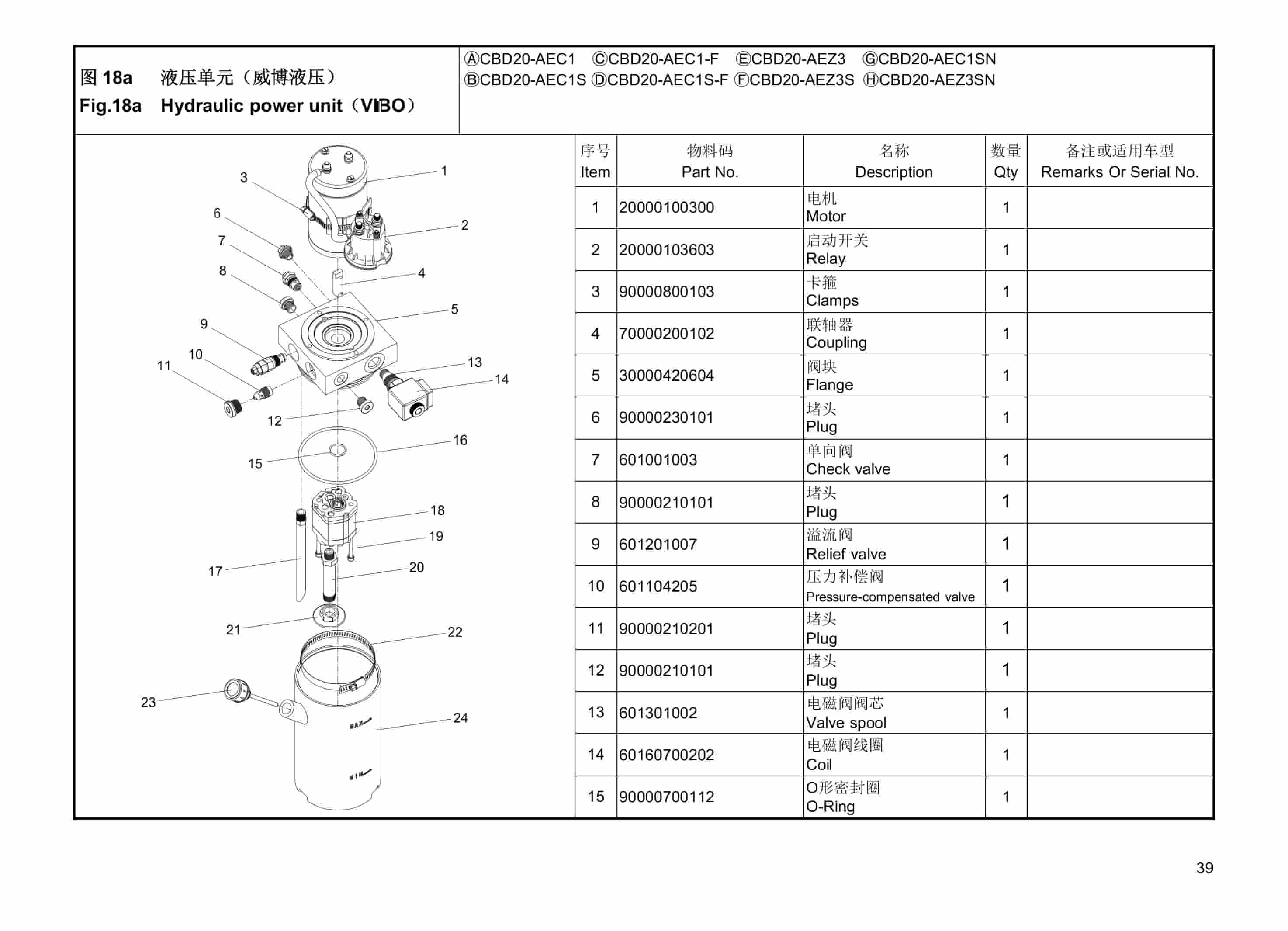 Hangcha CBD20-AEC1 to CBD20-AEZ3SN Parts Catalog-5