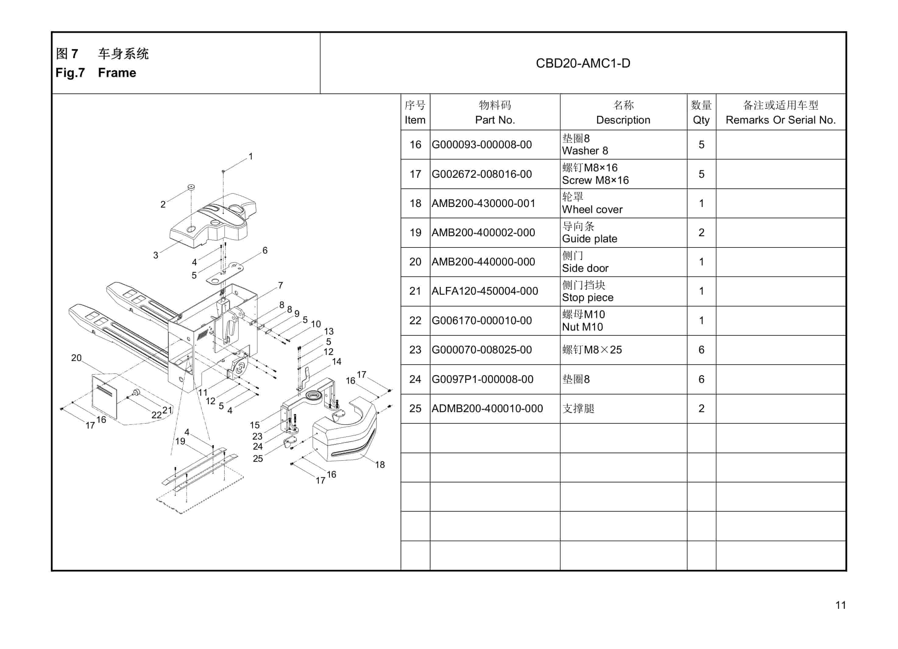 Hangcha CBD20-AMC1-D Electric Pallet Truck Parts Catalog-2