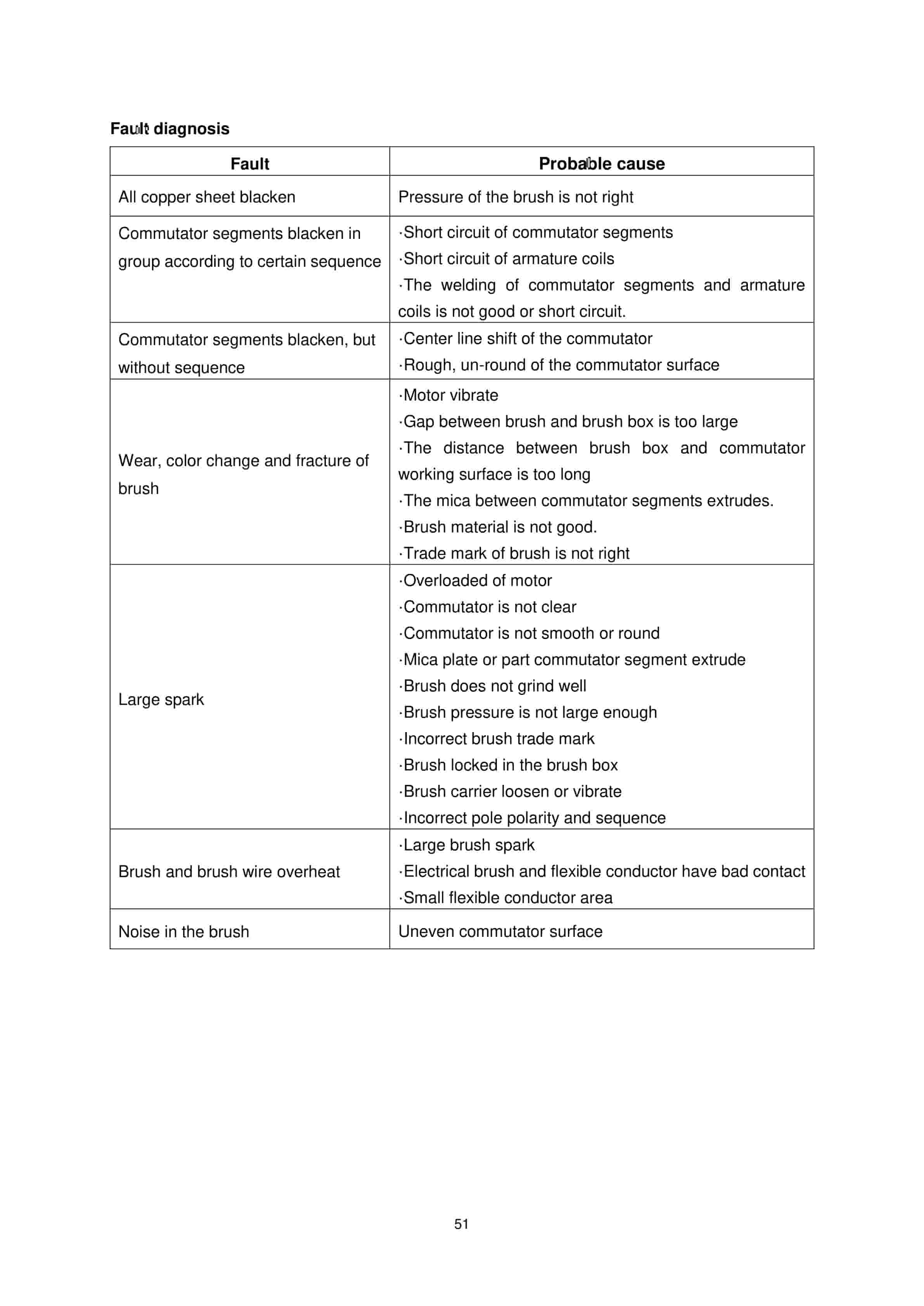 Hangcha CBD20-AMC1 Electric Pallet Truck Operation and Maintenance Manual-4