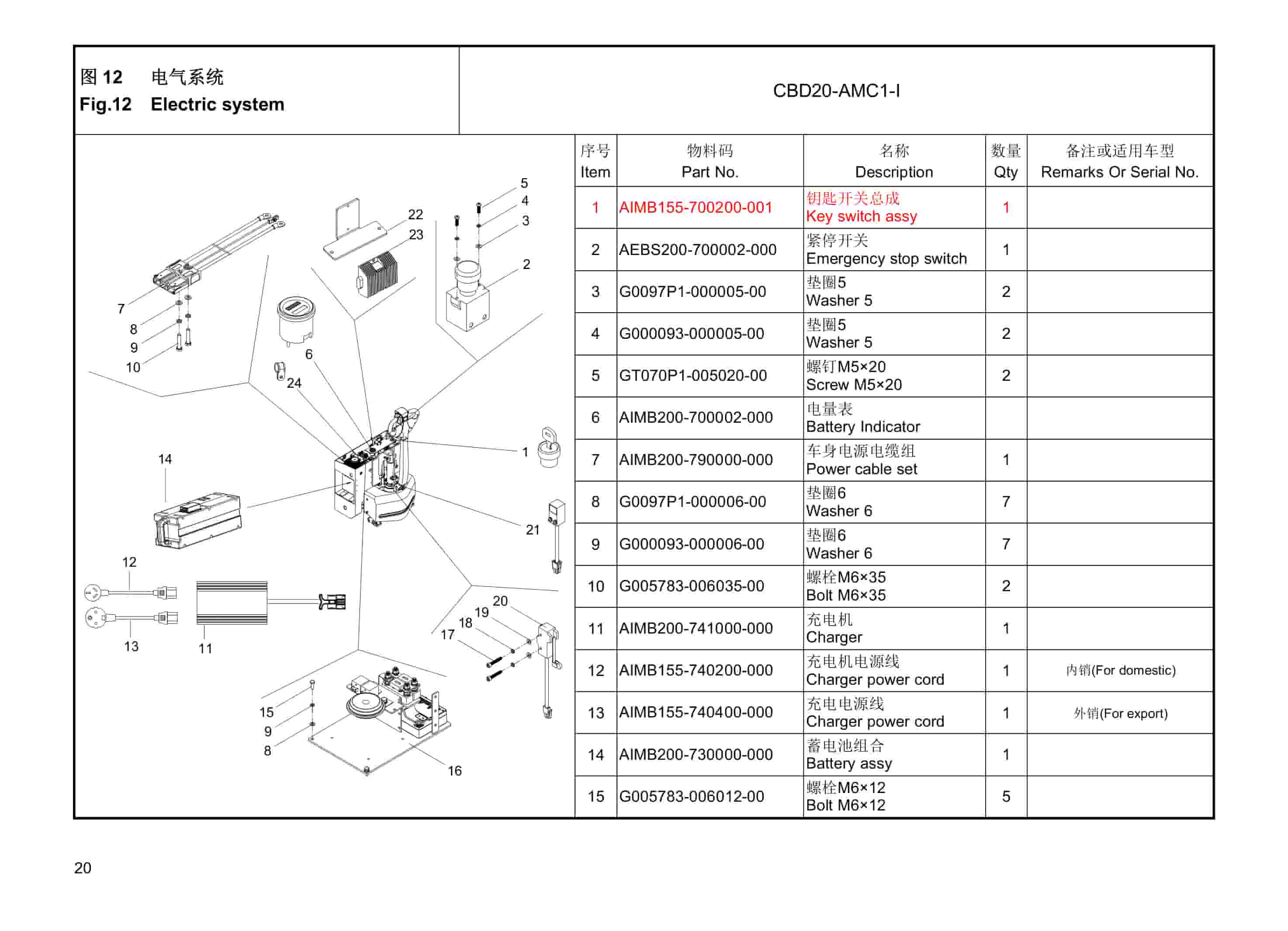 Hangcha CBD20-AMC1-I Electric Pallet Truck Parts Catalog-4