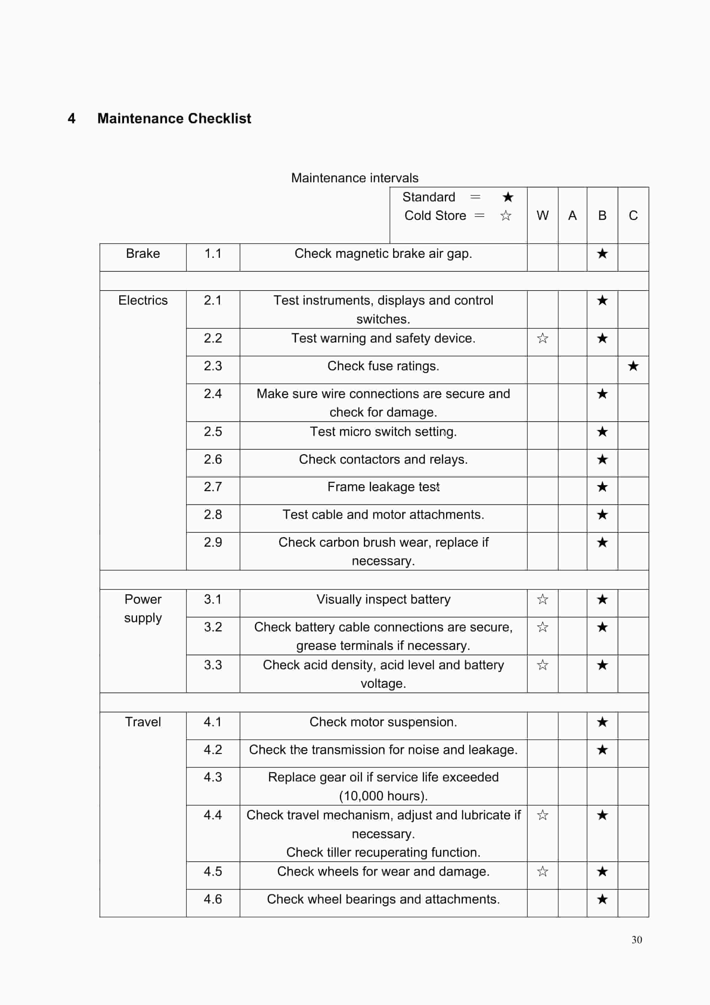 Hangcha CBD20-AS Electric Pallet Truck Operation Manual-4