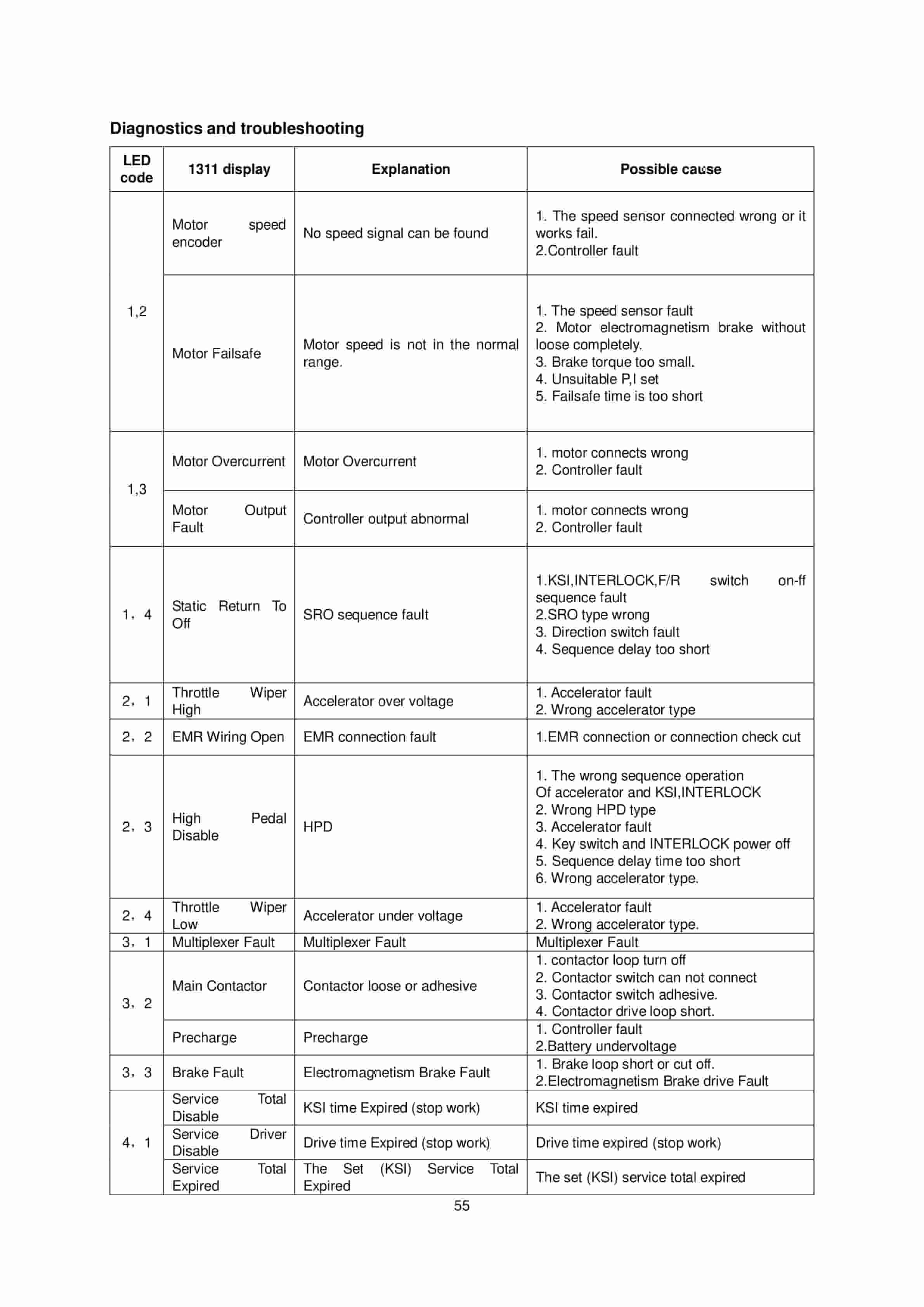 Hangcha CBD20-J to CBD20-FC1 Operation and Maintenance Manual-3