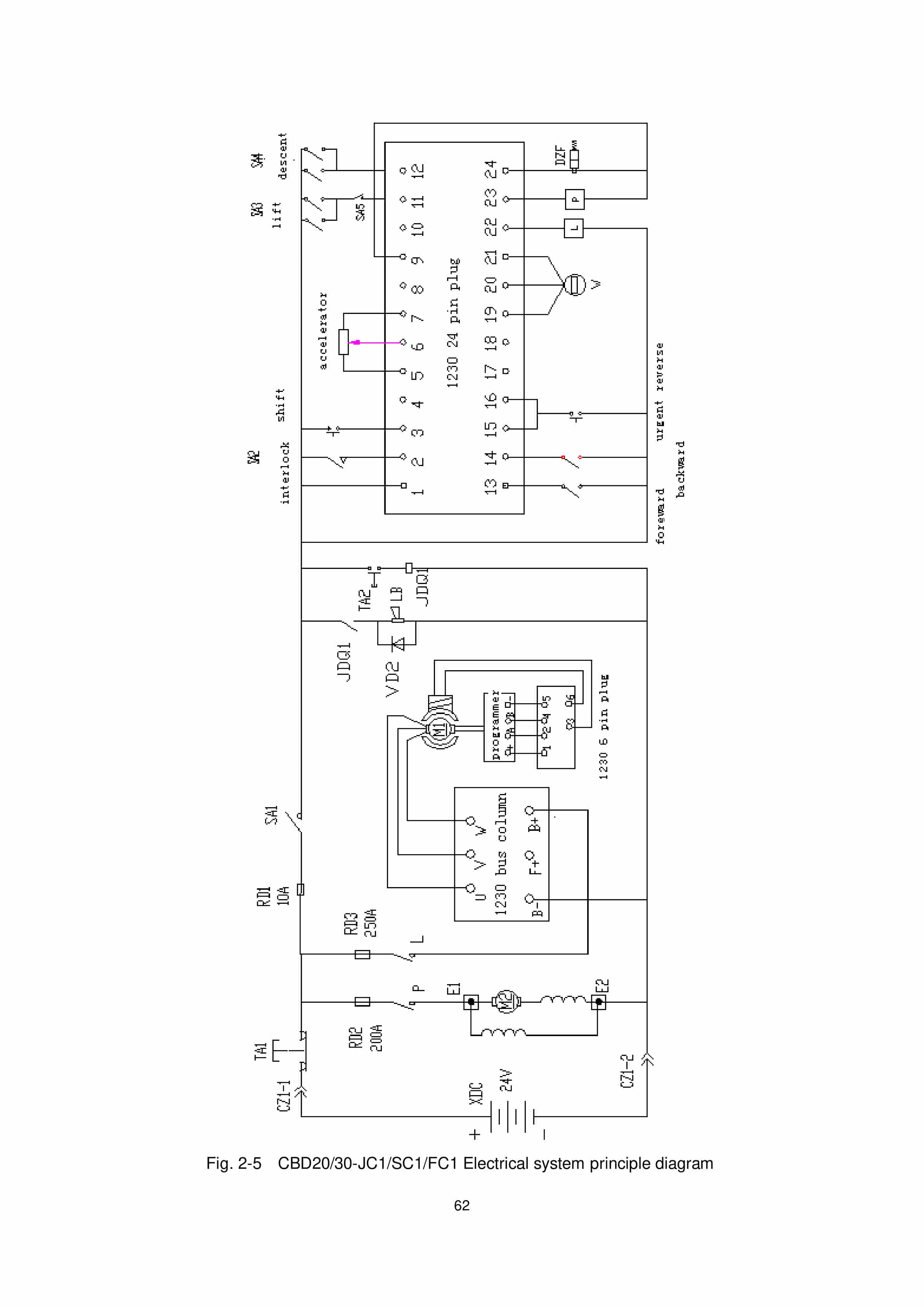 Hangcha CBD20-J to CBD20-FC1 Operation and Maintenance Manual-4