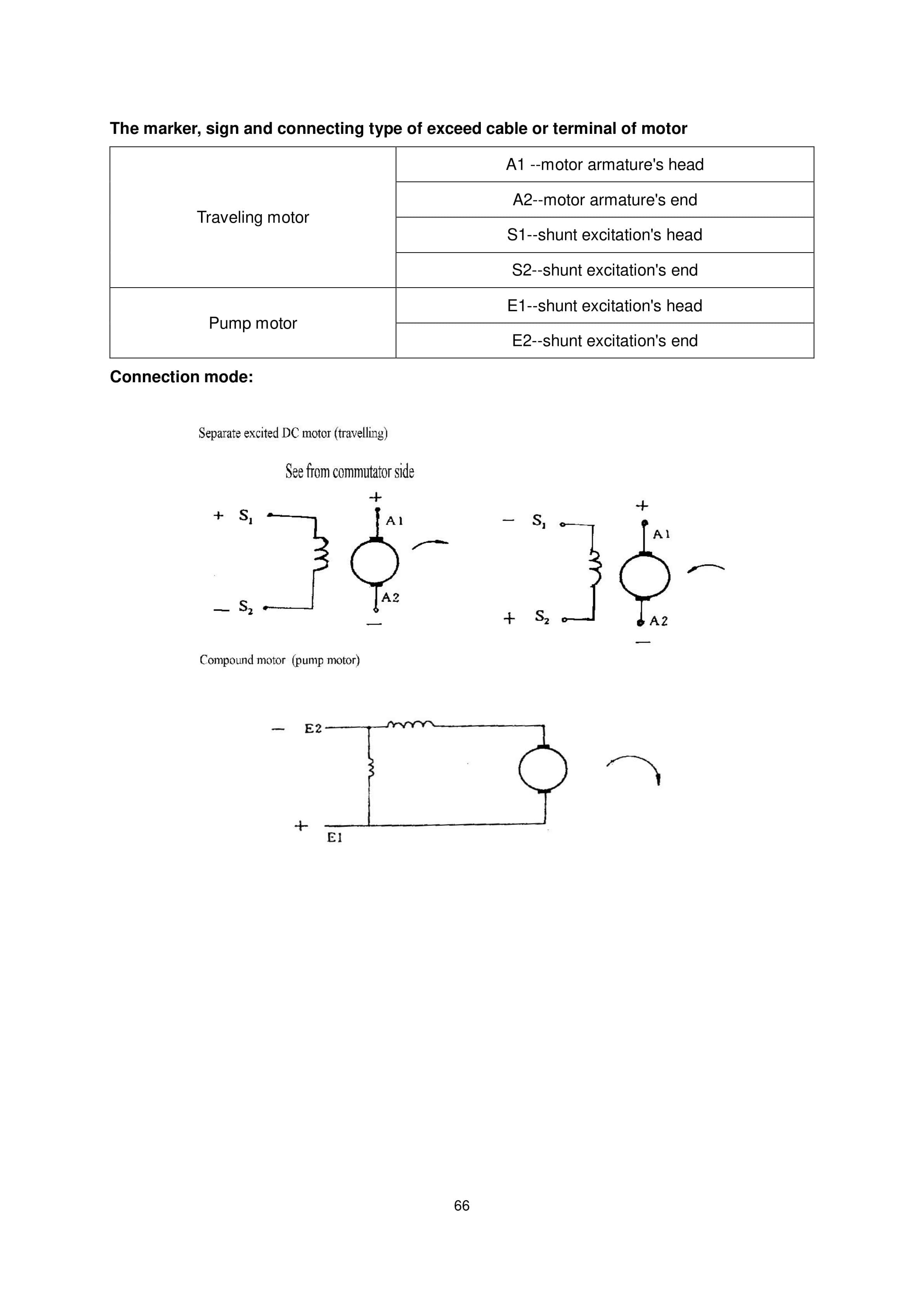 Hangcha CBD20-J to CBD20-FC1 Operation and Maintenance Manual-5