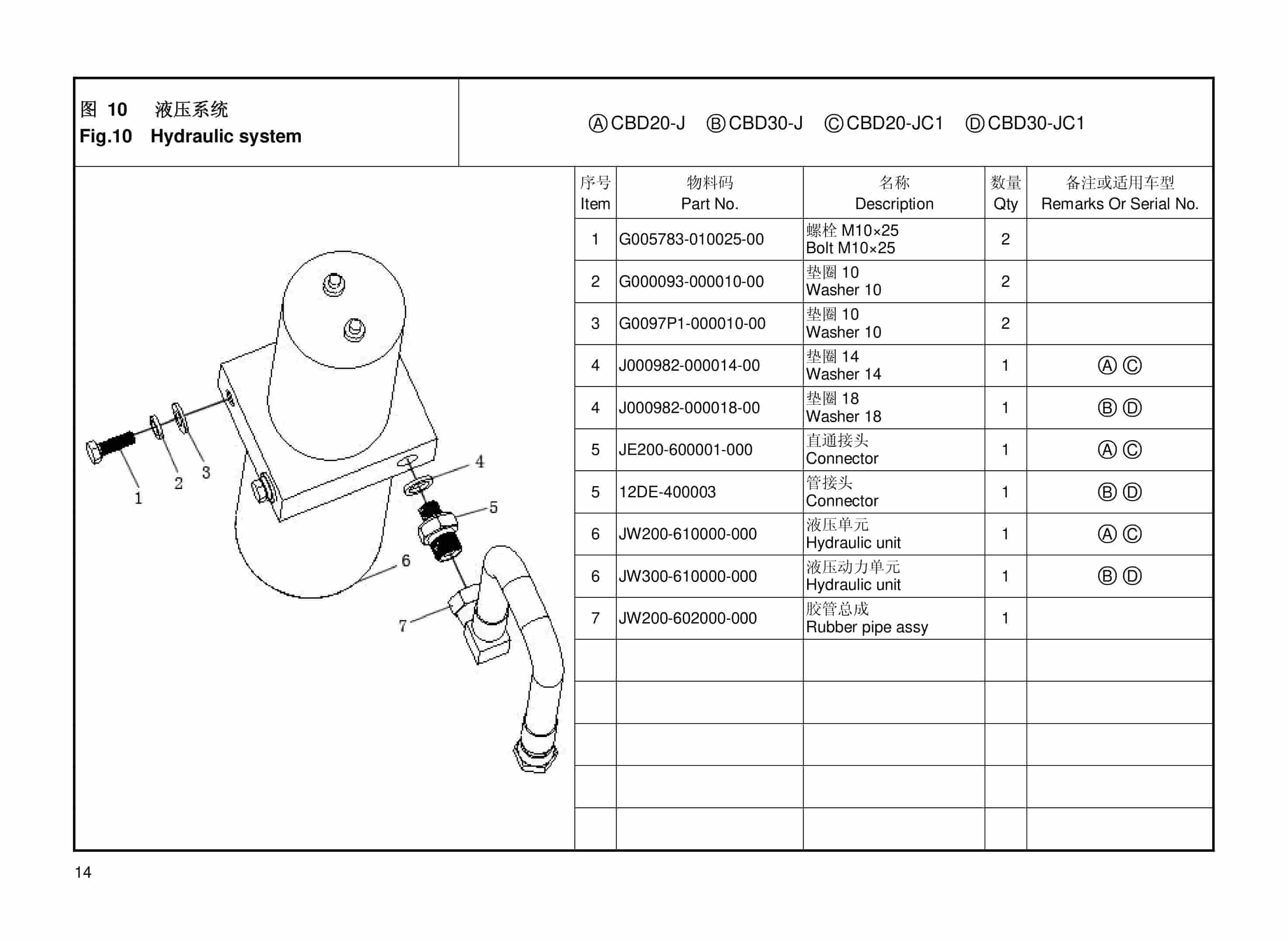 Hangcha CBD20-J to CBD30-JC1 Parts Catalog-3