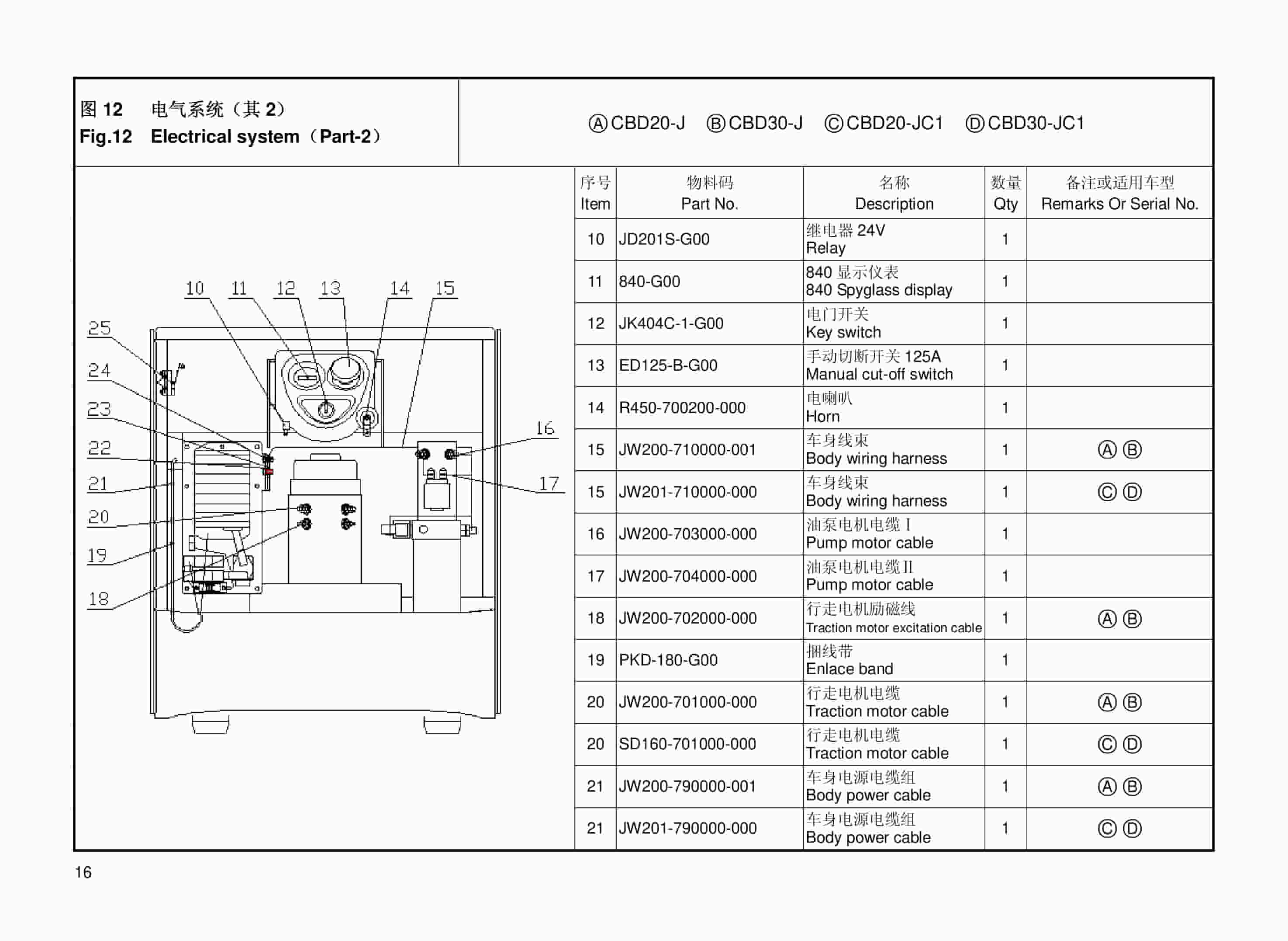 Hangcha CBD20-J to CBD30-JC1 Parts Catalog-4