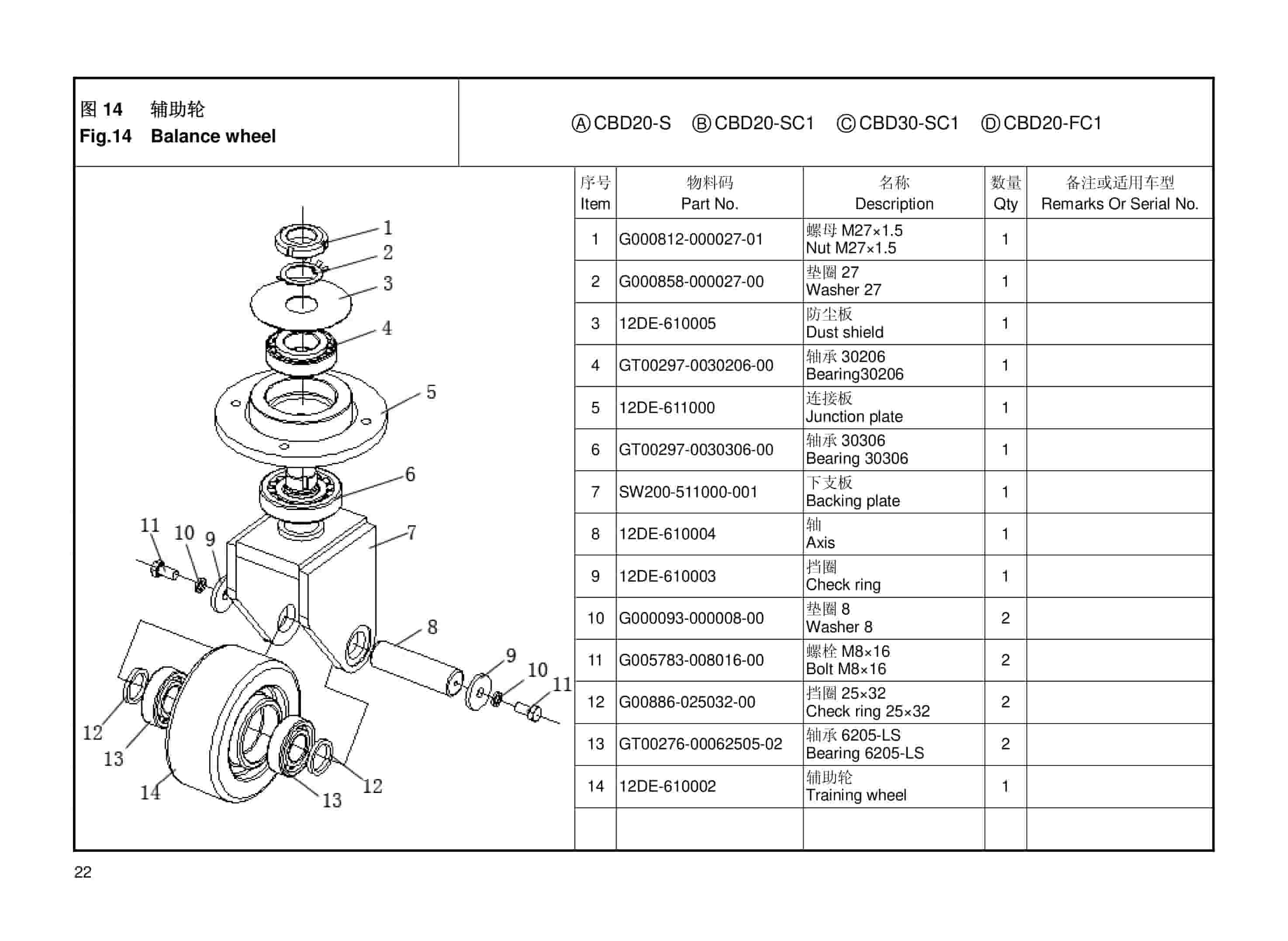 Hangcha CBD20-S to CBD30-FC1 Parts Catalog-4