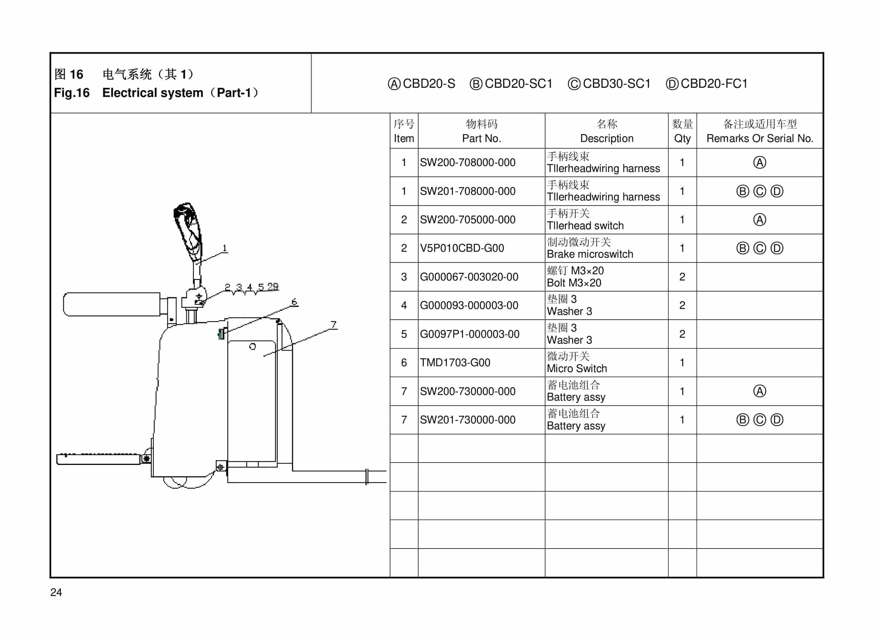 Hangcha CBD20-S to CBD30-FC1 Parts Catalog-5