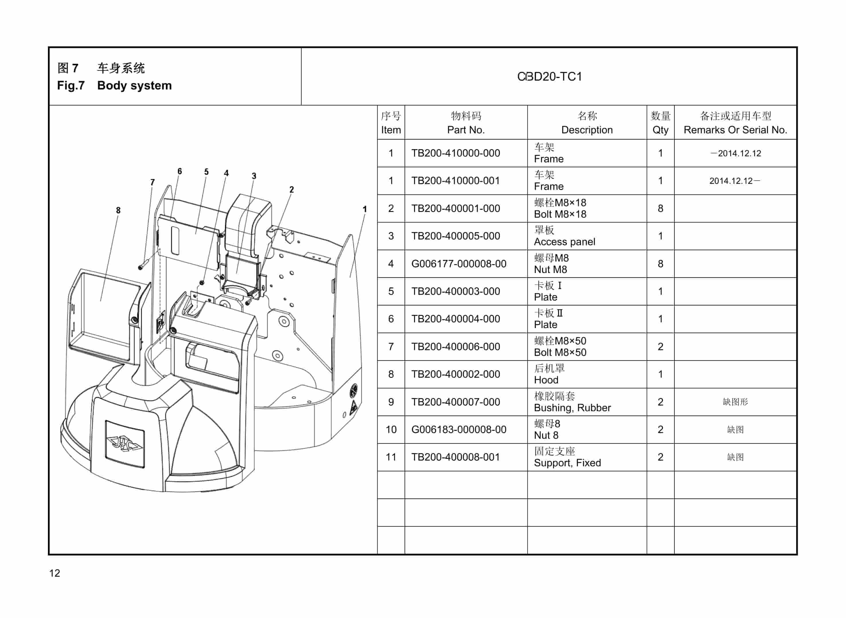 Hangcha CBD20-TC1 Electric Pallet Truck Parts Catalog-2