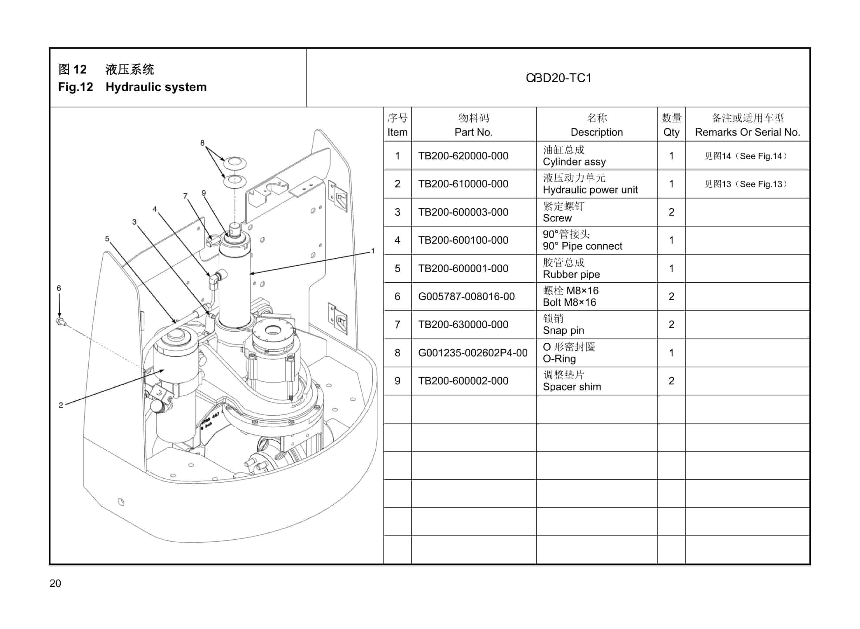 Hangcha CBD20-TC1 Electric Pallet Truck Parts Catalog-4