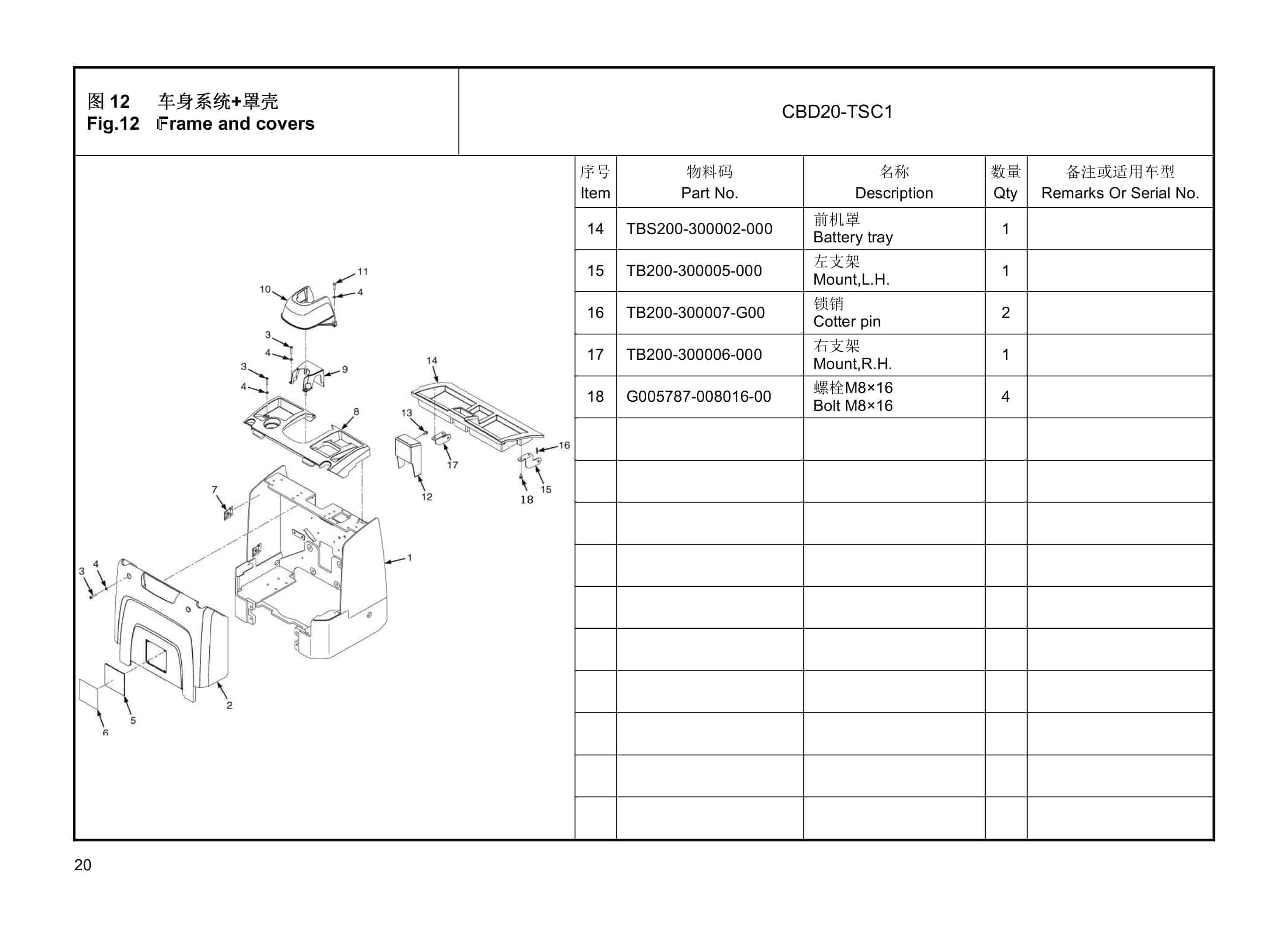 Hangcha CBD20-TSC1 Electric Pallet Truck Parts Catalog-2
