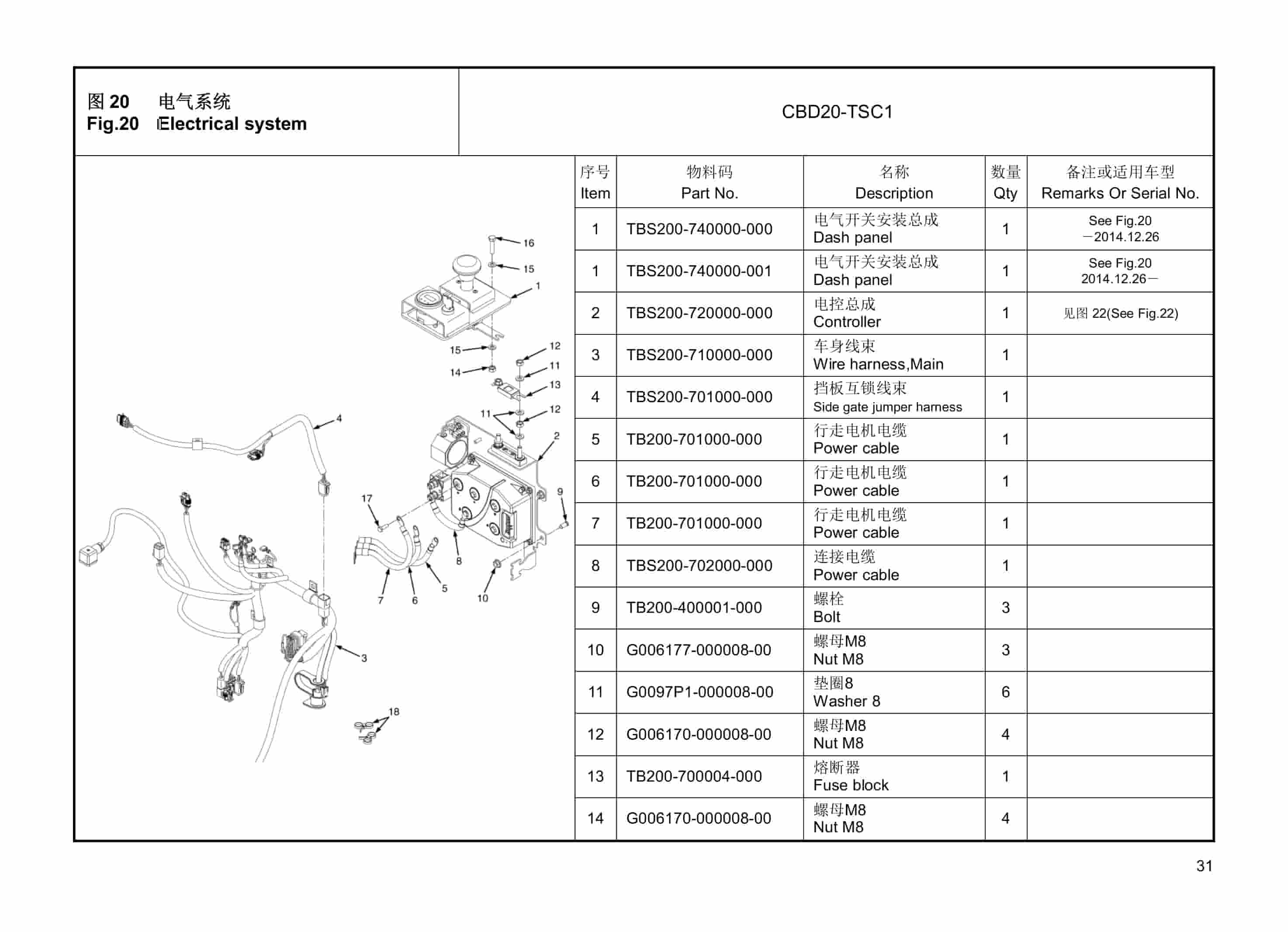 Hangcha CBD20-TSC1 Electric Pallet Truck Parts Catalog-4