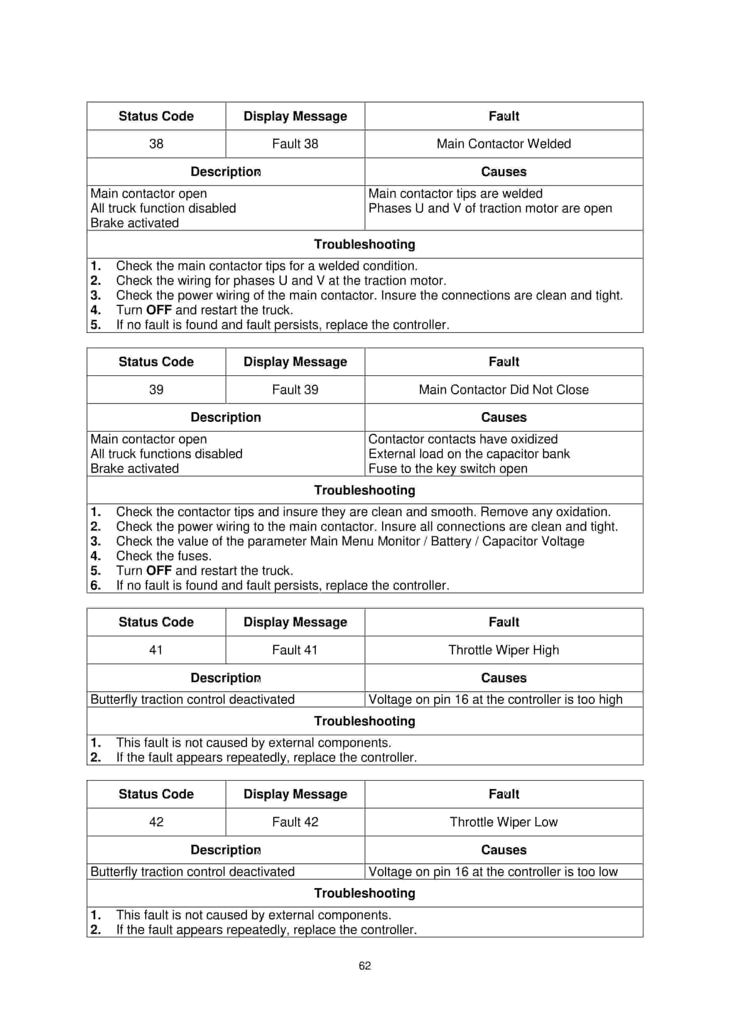 Hangcha CBD20-TSC1 Electric Pallet Truck Service Manual-2