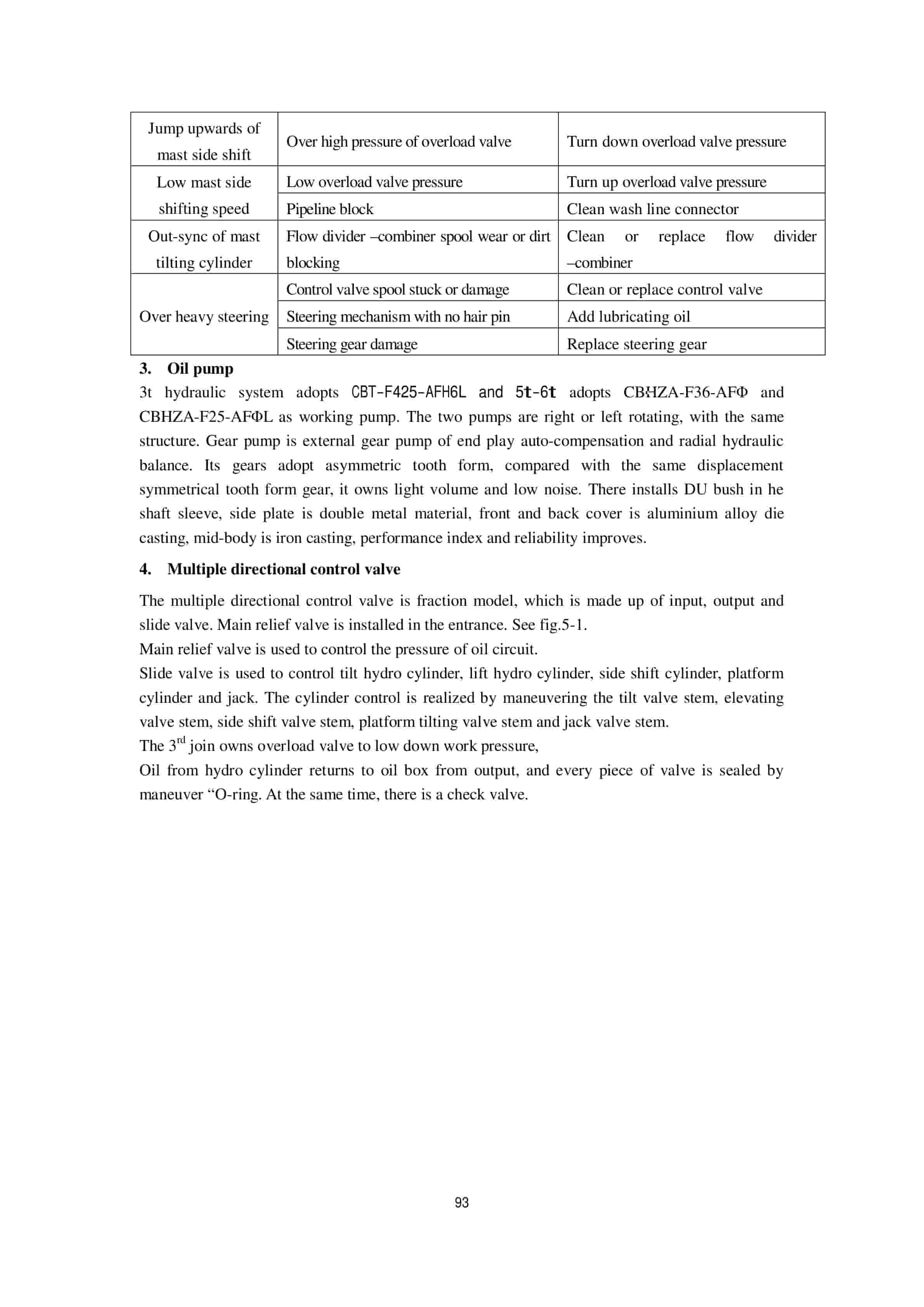Hangcha CCCD30-G1 to CCCD60-W34 Maintenance Manual-4