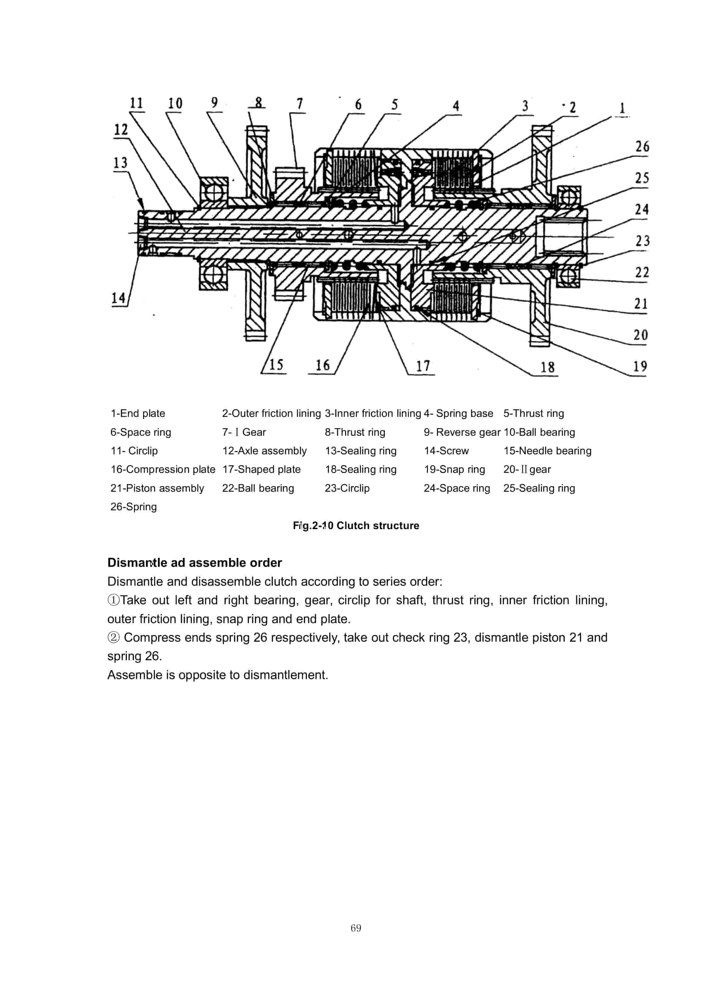 Hangcha CCCD30-G52 to CCCD30-G72B Maintenance Manual-2
